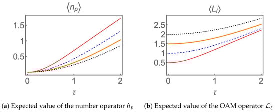 Photonics 10 01162 g002