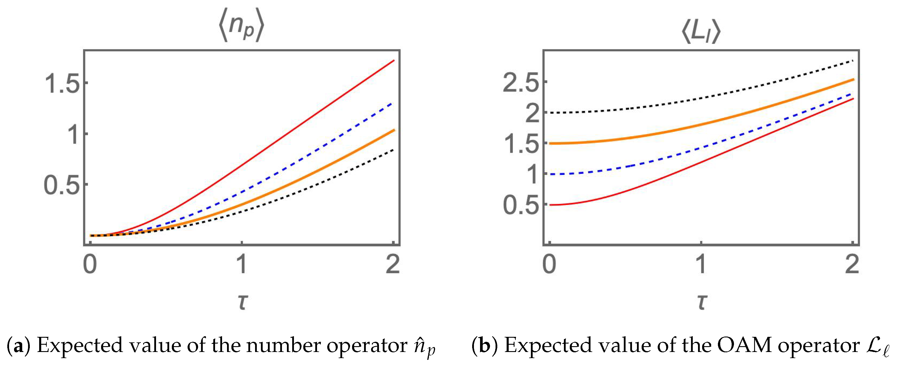 Photonics 10 01162 g002