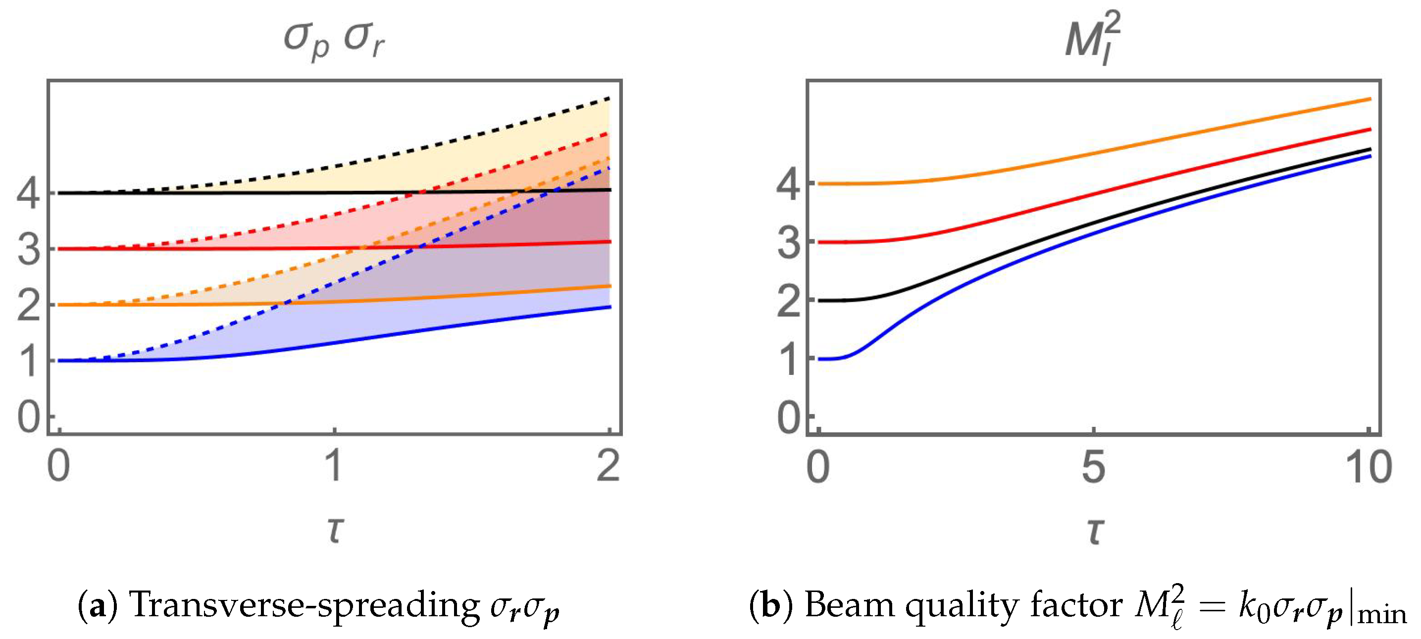 Photonics 10 01162 g004