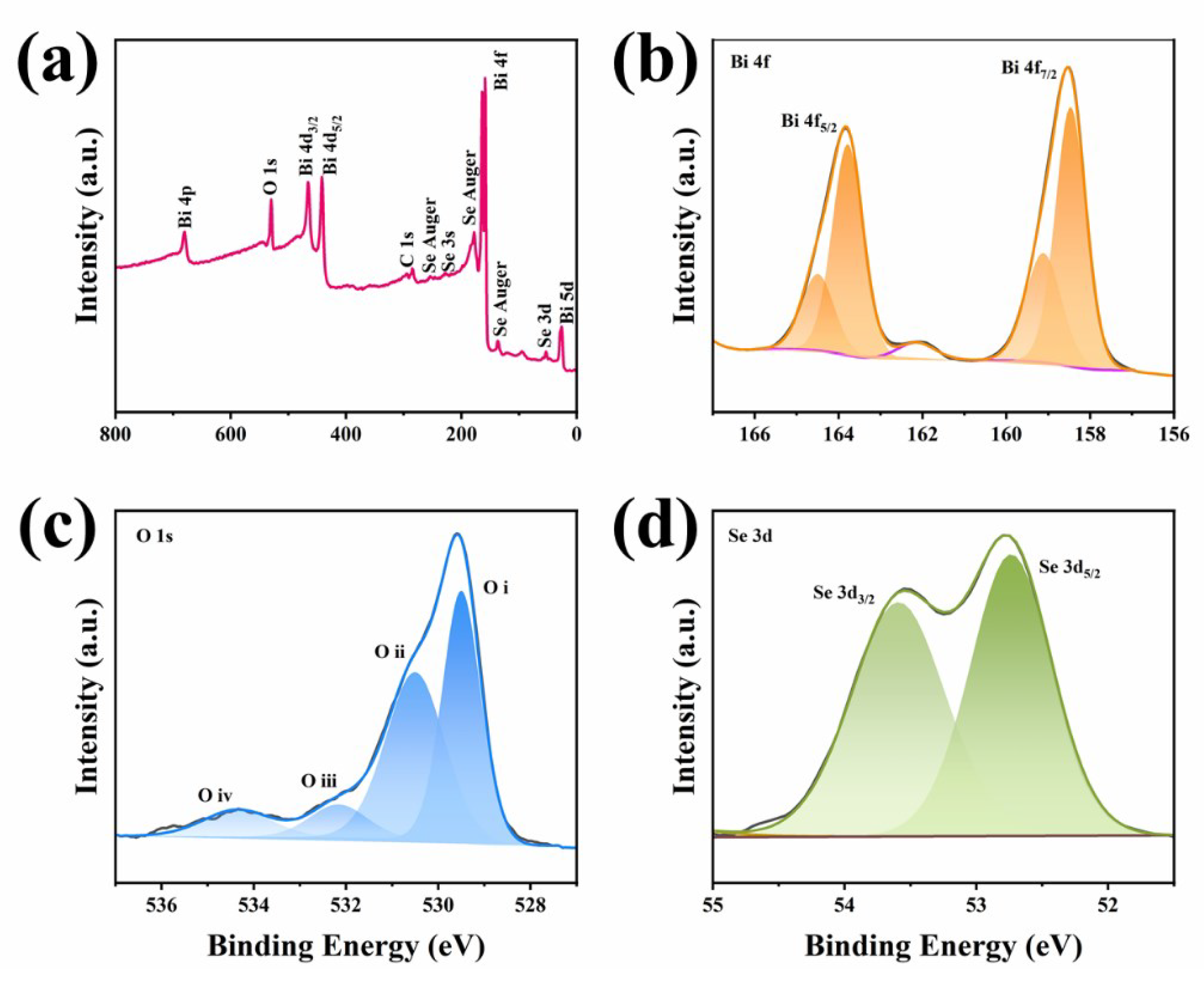Photonics 10 01187 g004