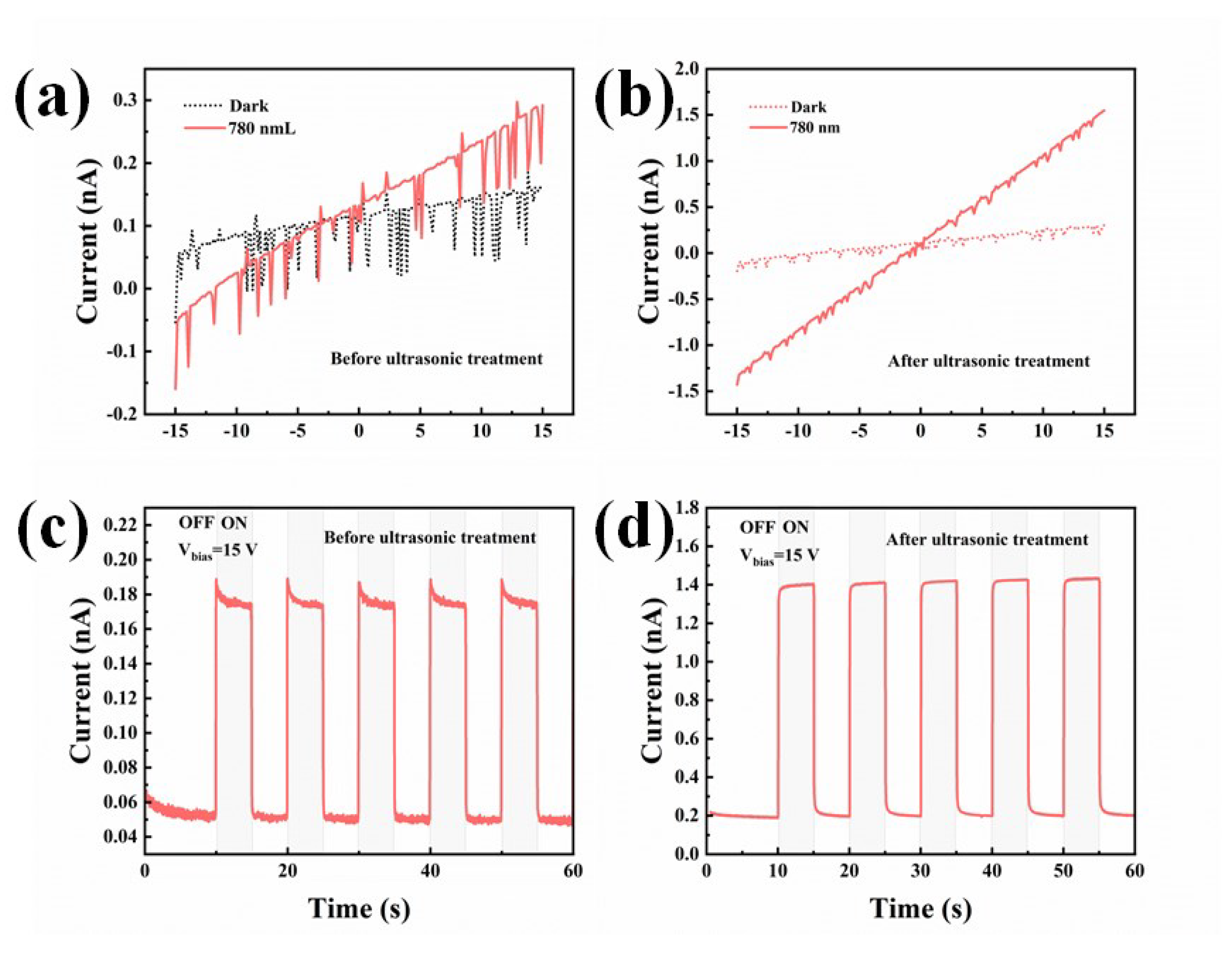 Photonics 10 01187 g008
