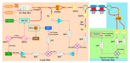 Photonics 10 01188 g002