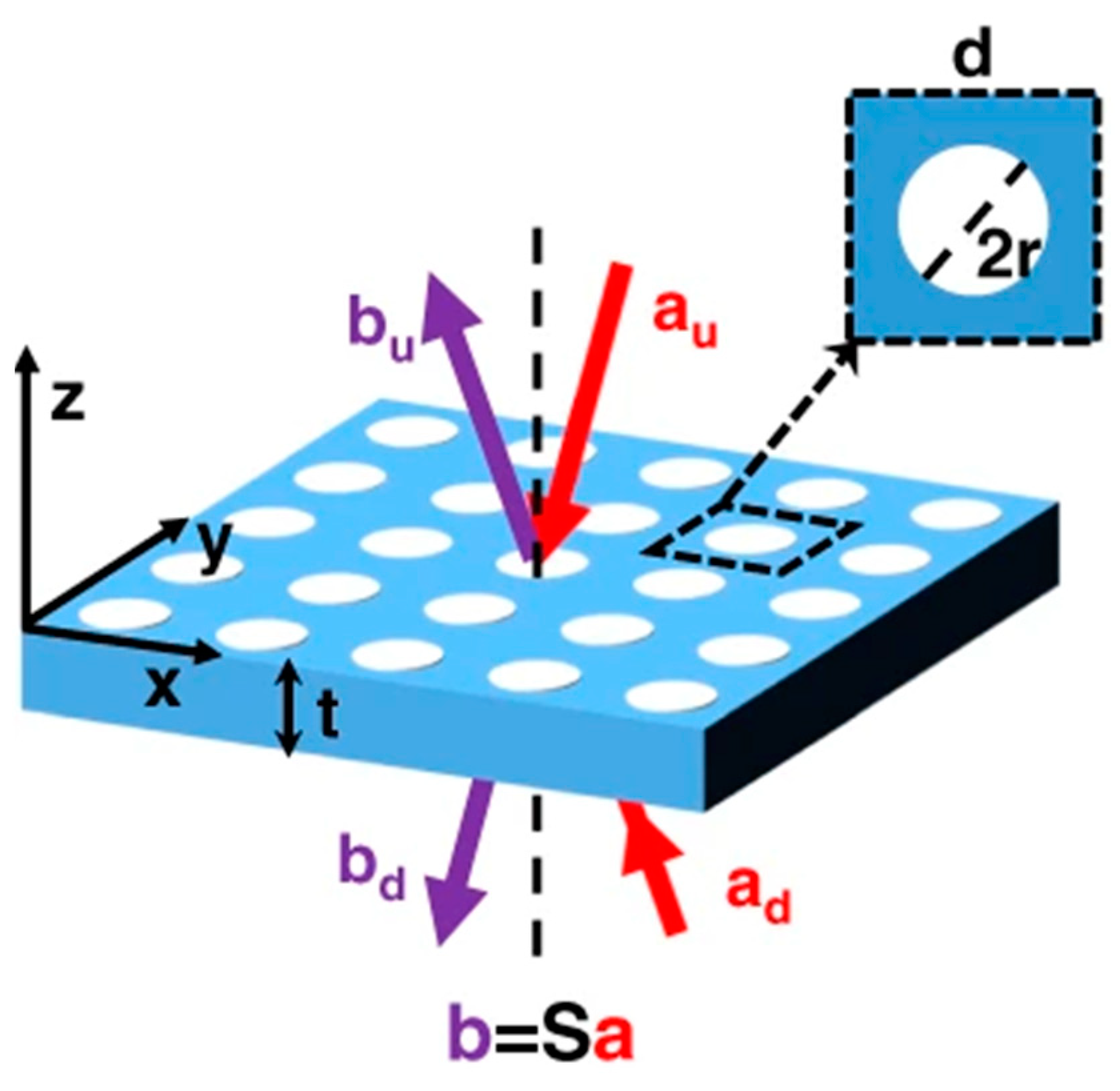 Photonics 10 01199 g005