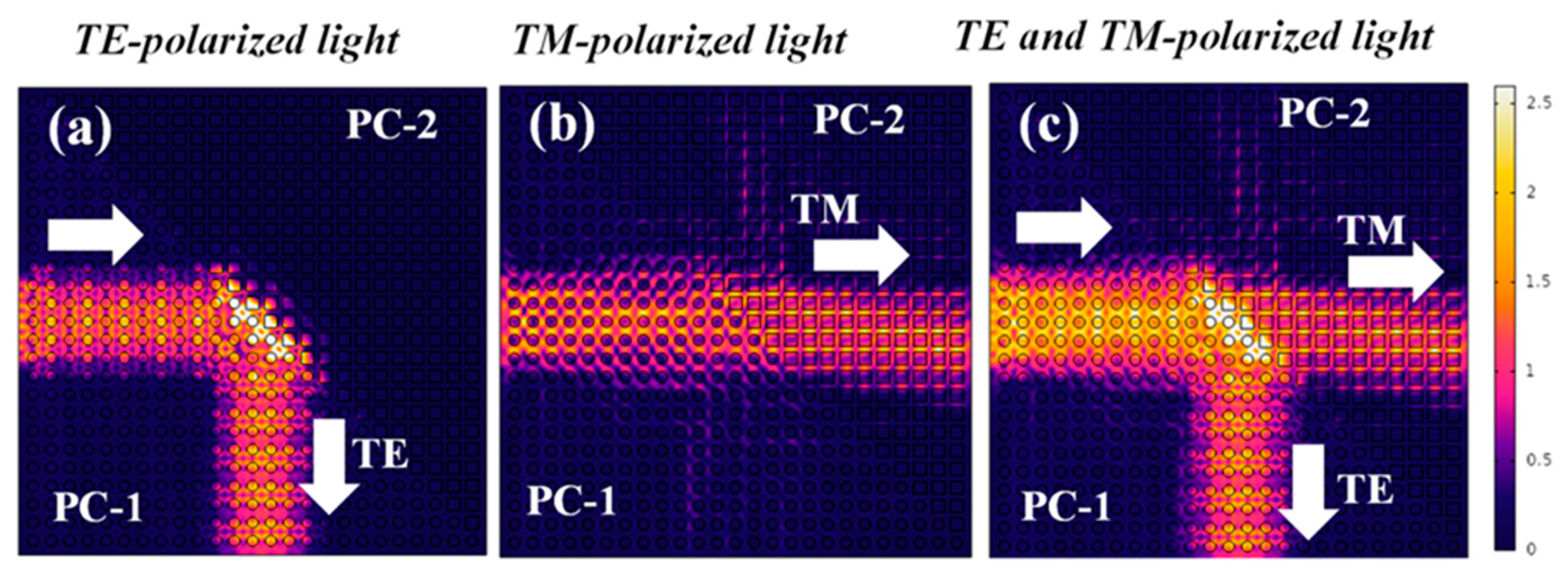 Photonics 10 01199 g007