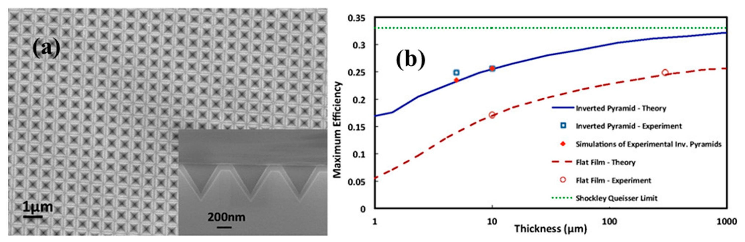 Photonics 10 01199 g008