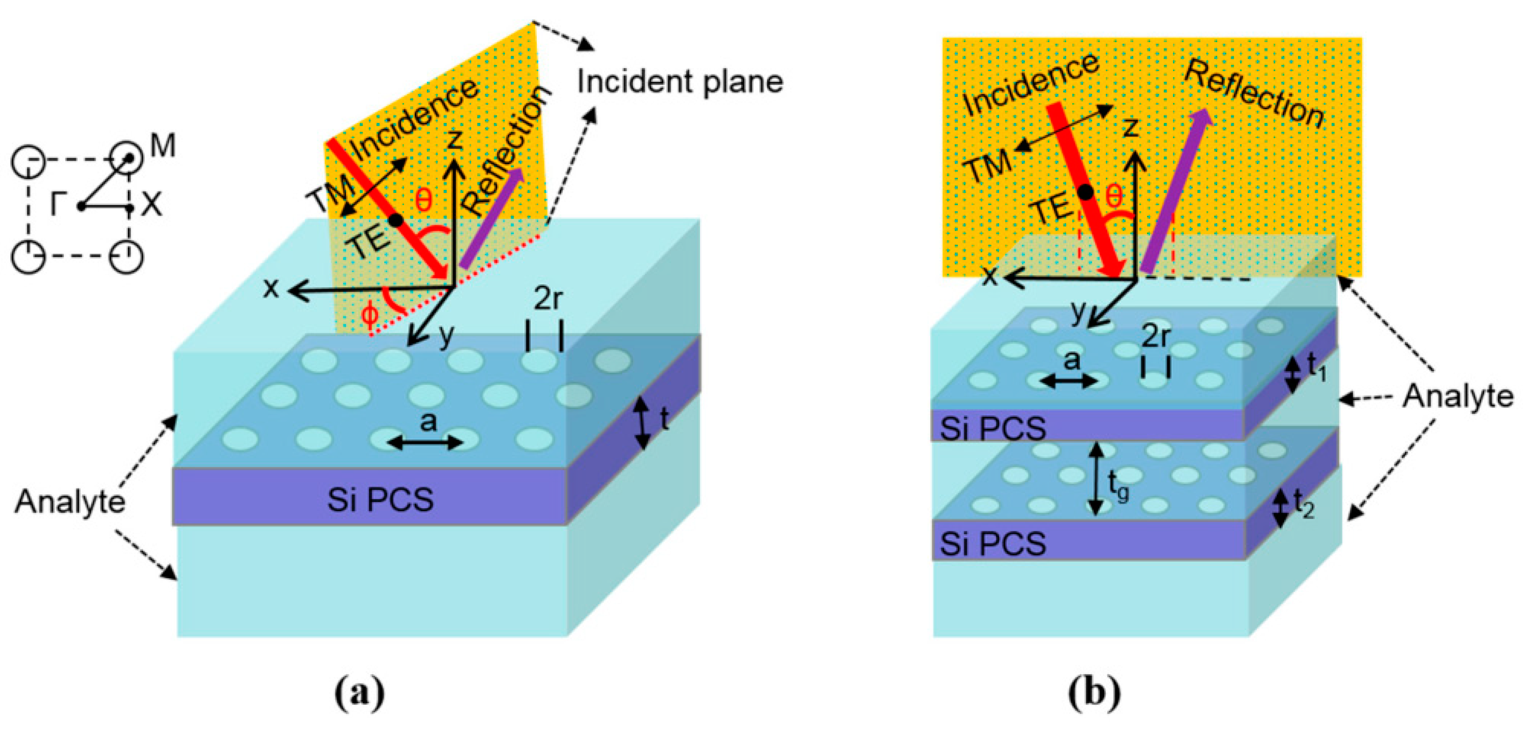 Photonics 10 01199 g011