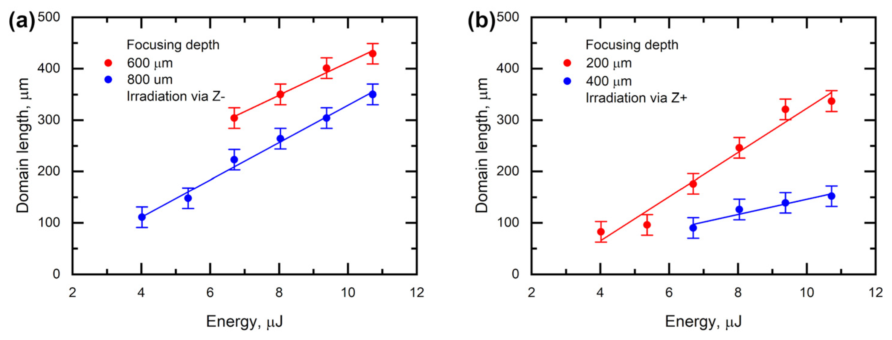Photonics 10 01211 g005