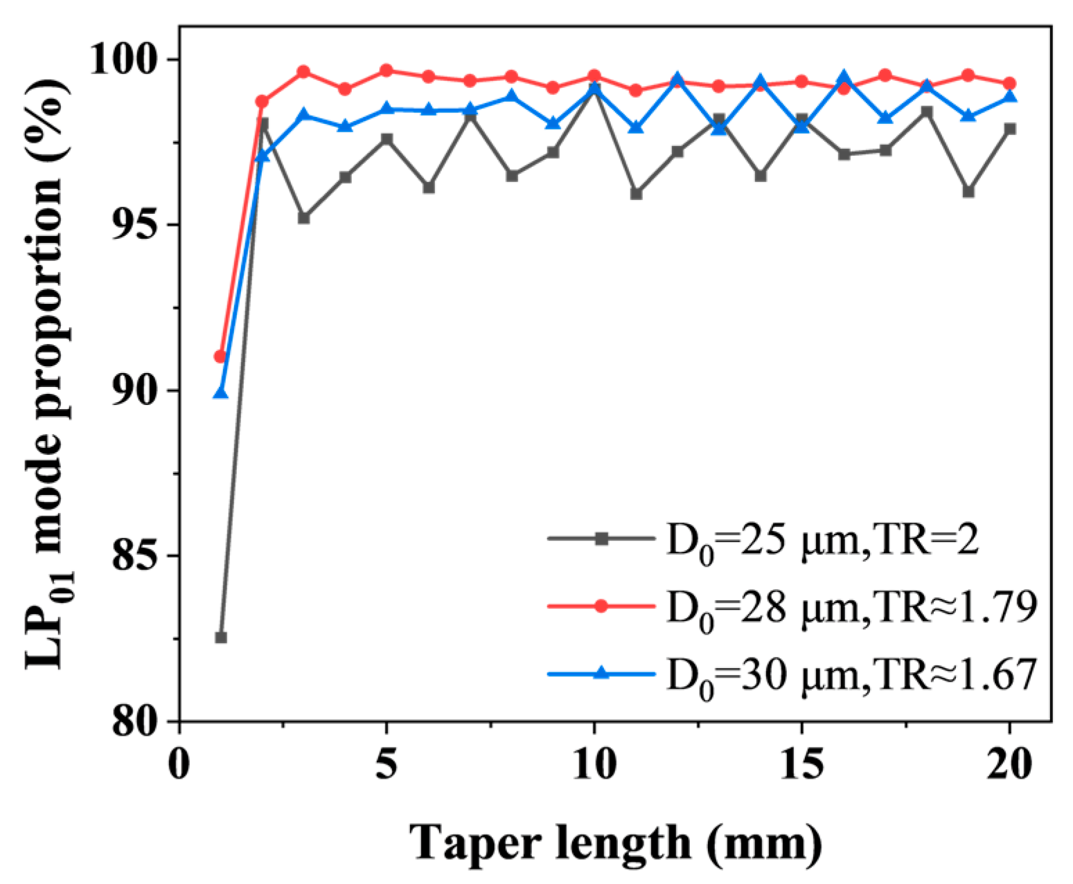Photonics 10 01214 g003