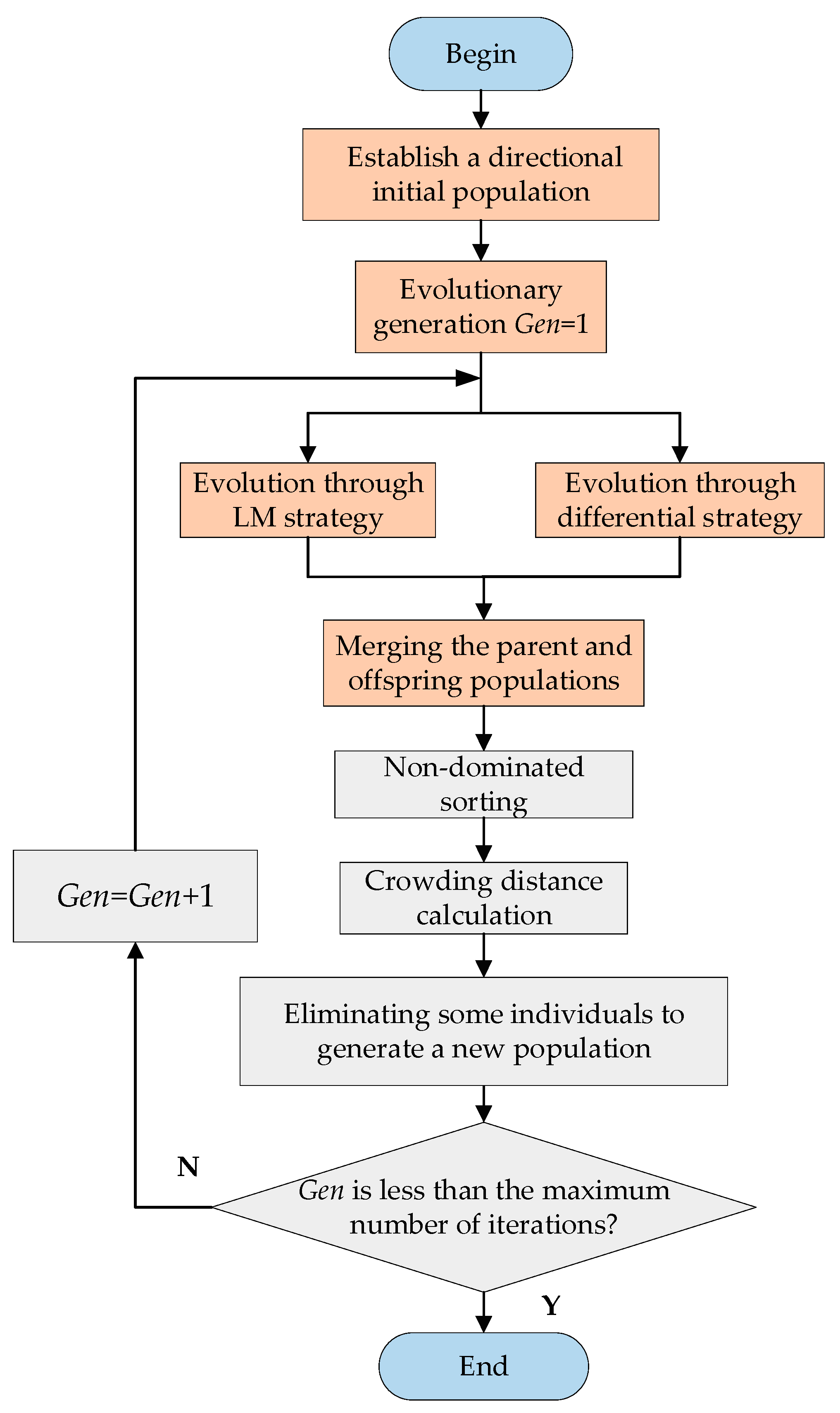 Photonics 10 01218 g002
