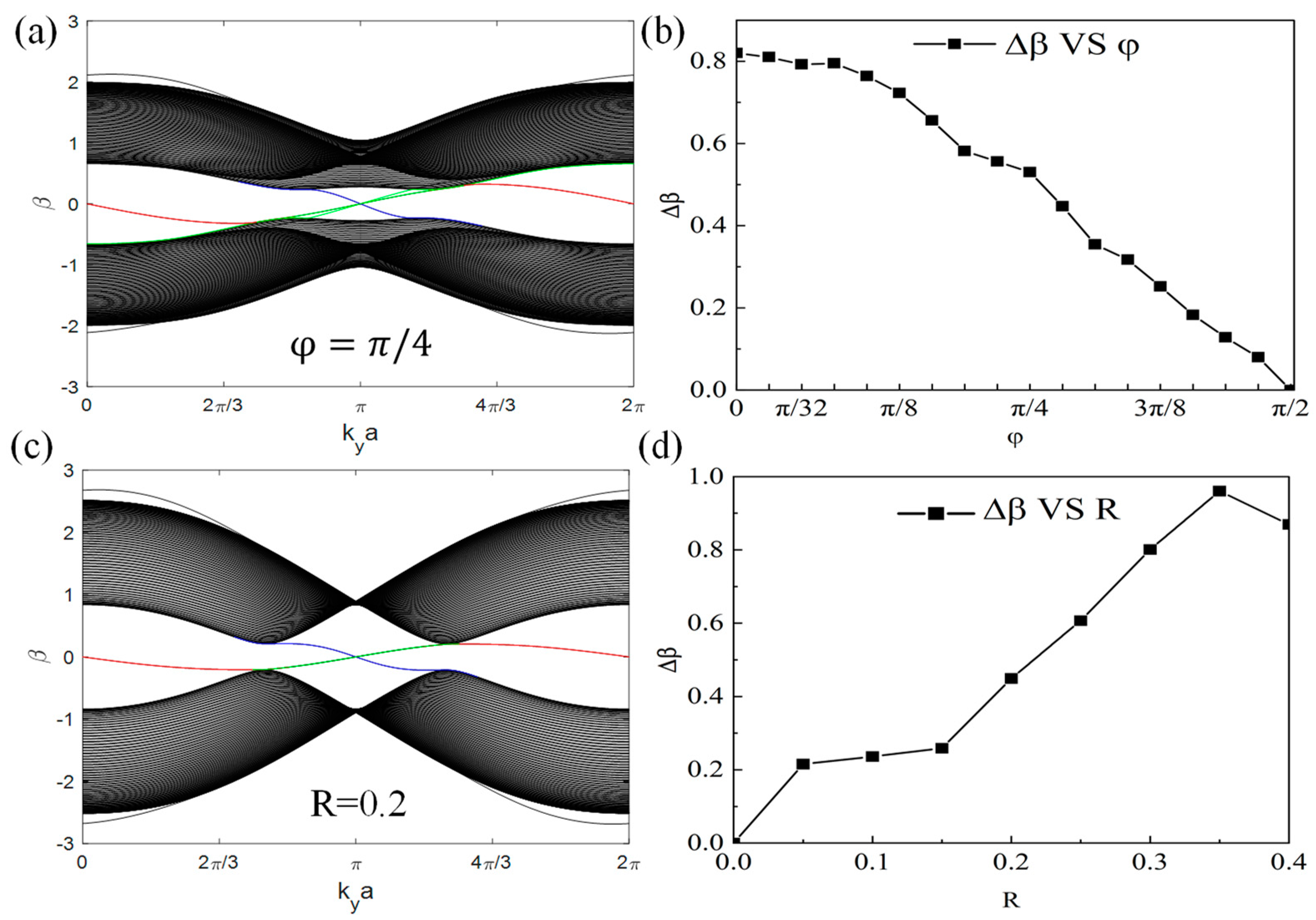 Photonics 10 01220 g003