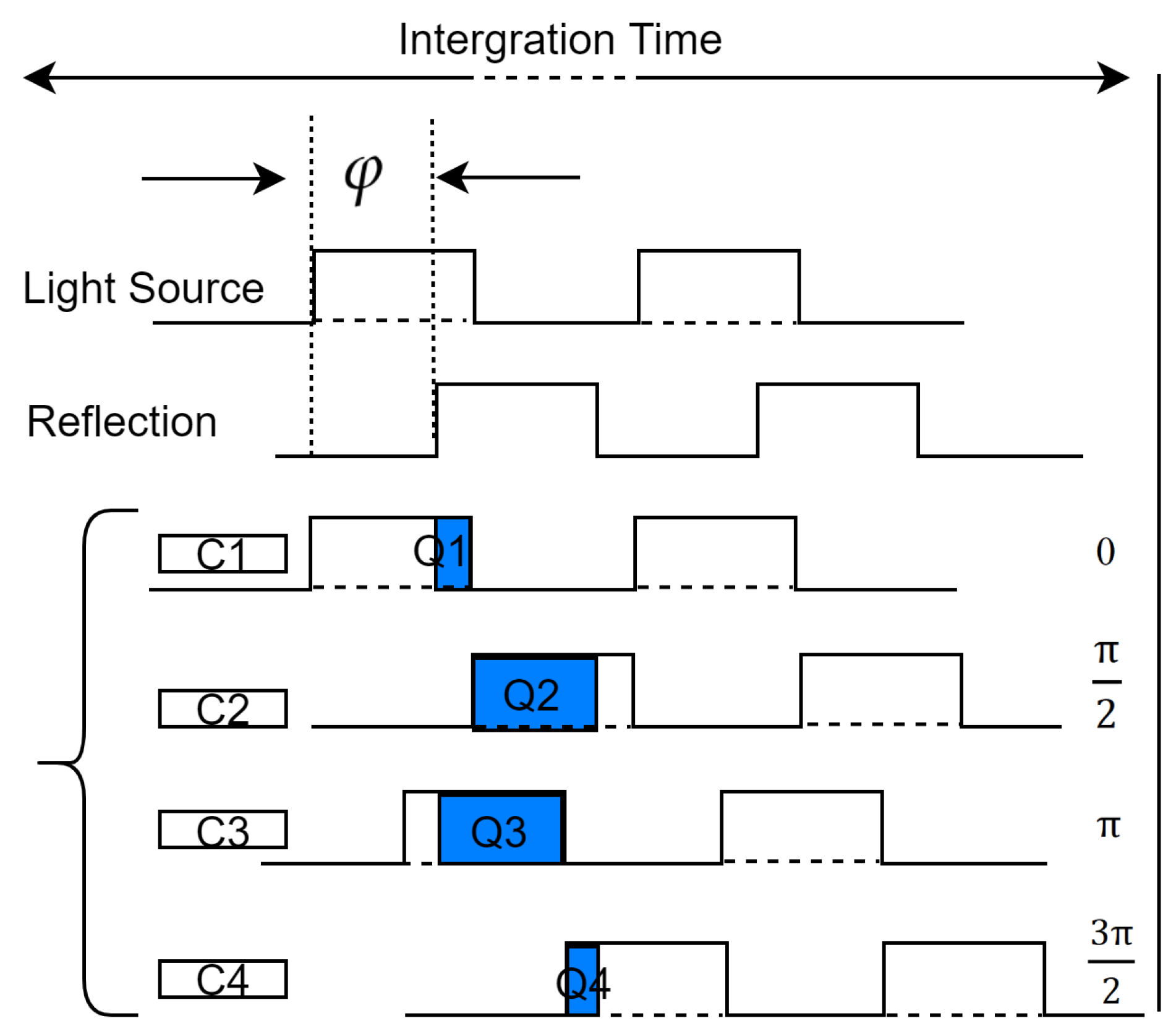 Photonics 10 01223 g001