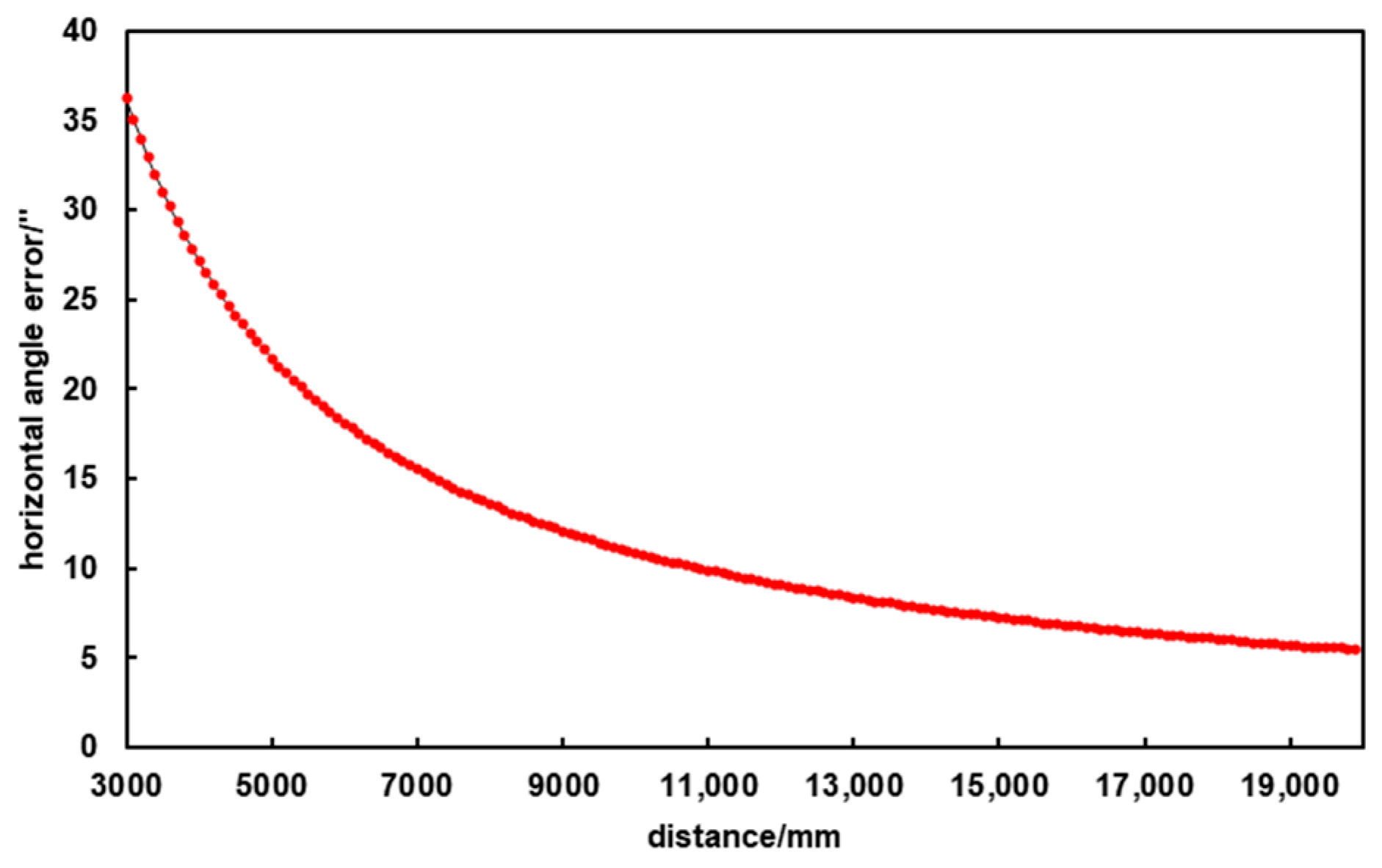 Photonics 10 01224 g005