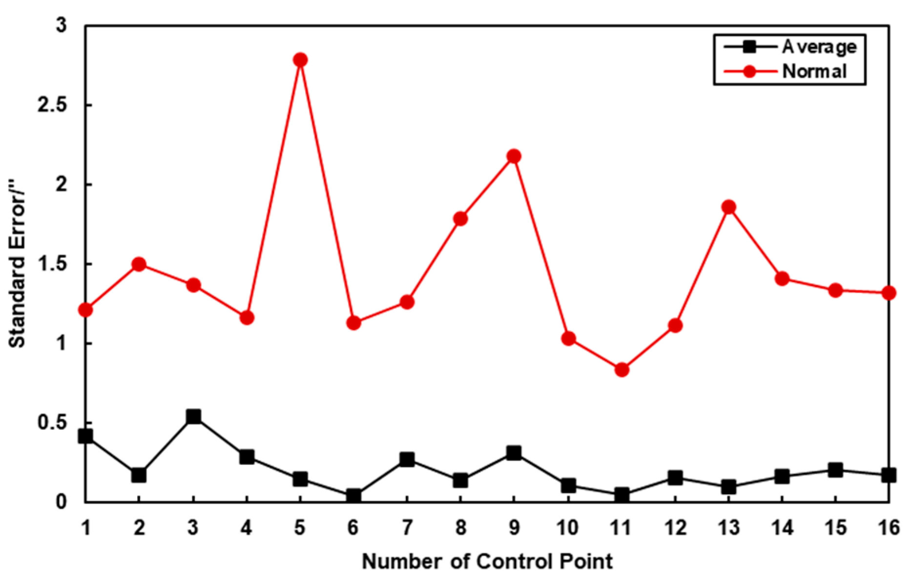 Photonics 10 01224 g011