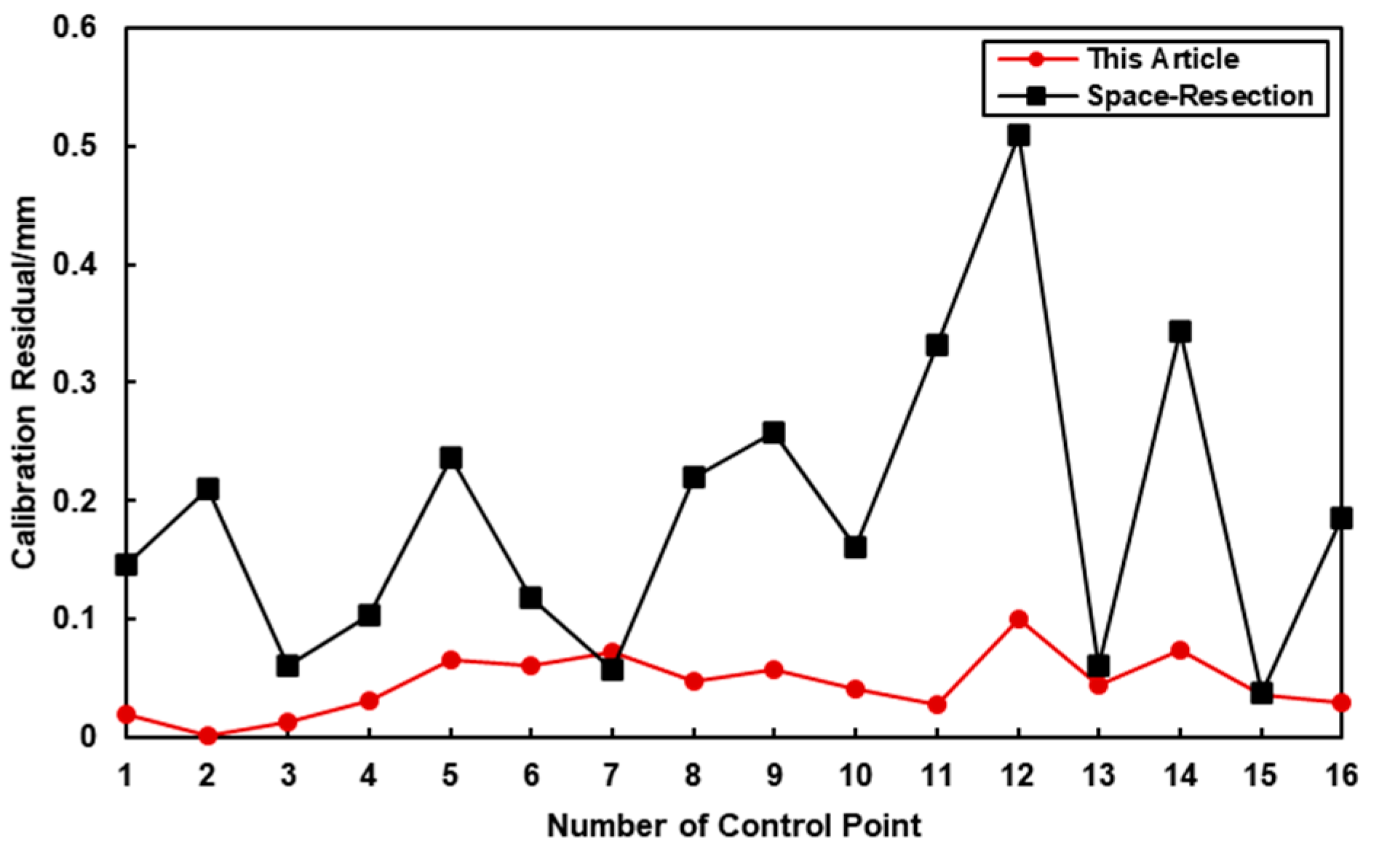 Photonics 10 01224 g013
