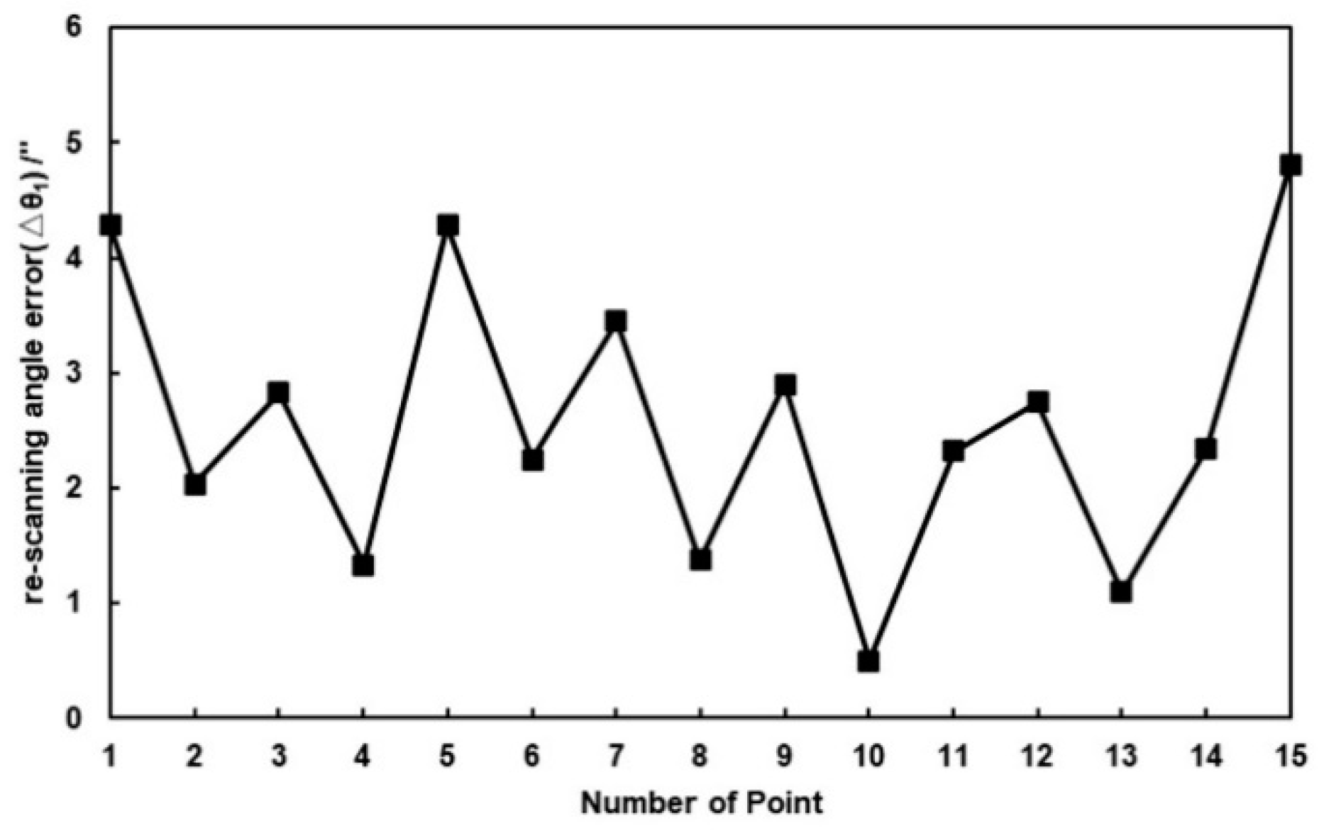 Photonics 10 01224 g017