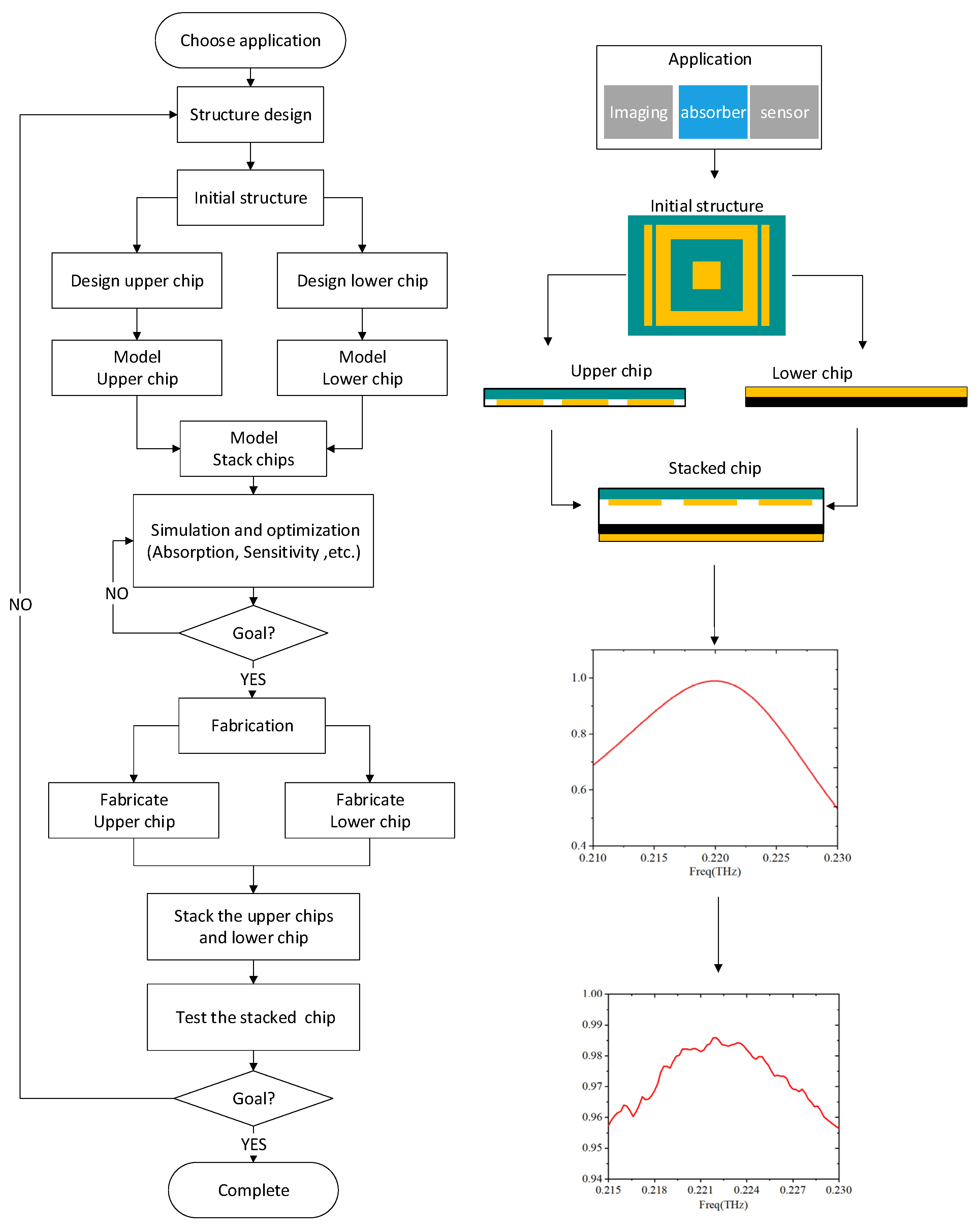 Photonics 10 01226 g002