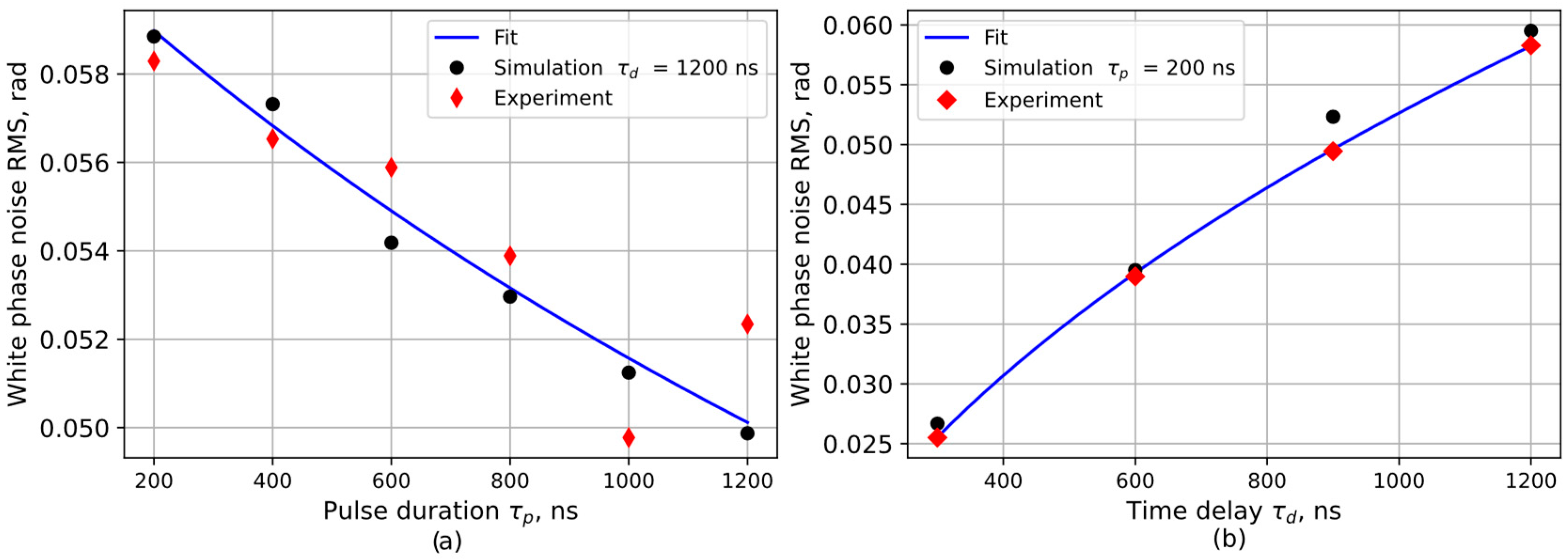 Photonics 10 01234 g003