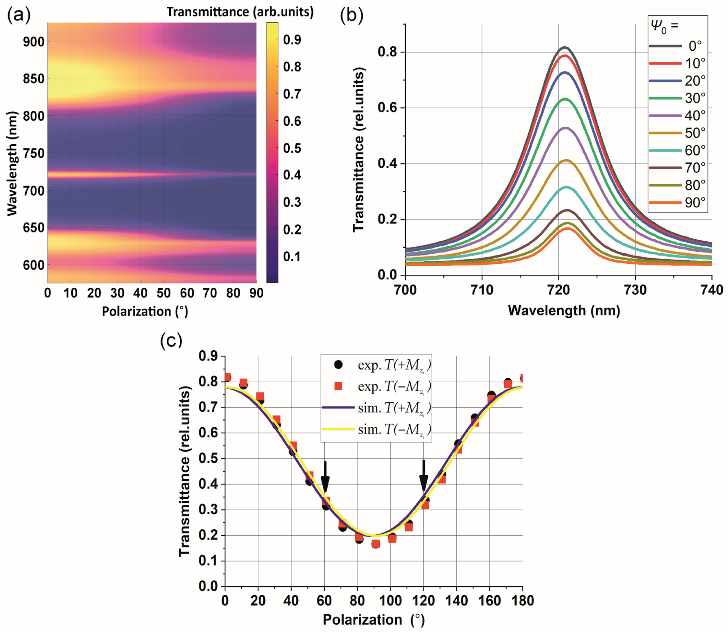 Photonics 10 01237 g002