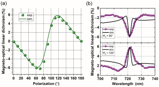 Photonics 10 01237 g004