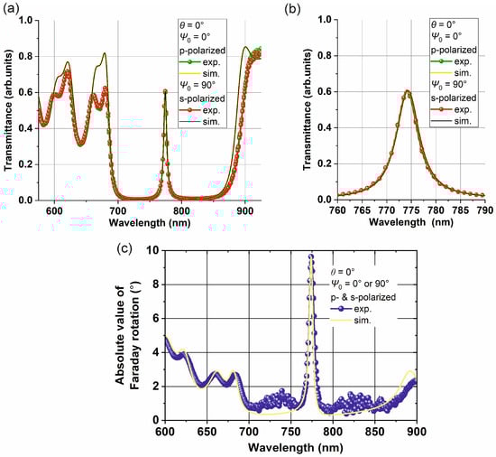 Photonics 10 01237 g0a1