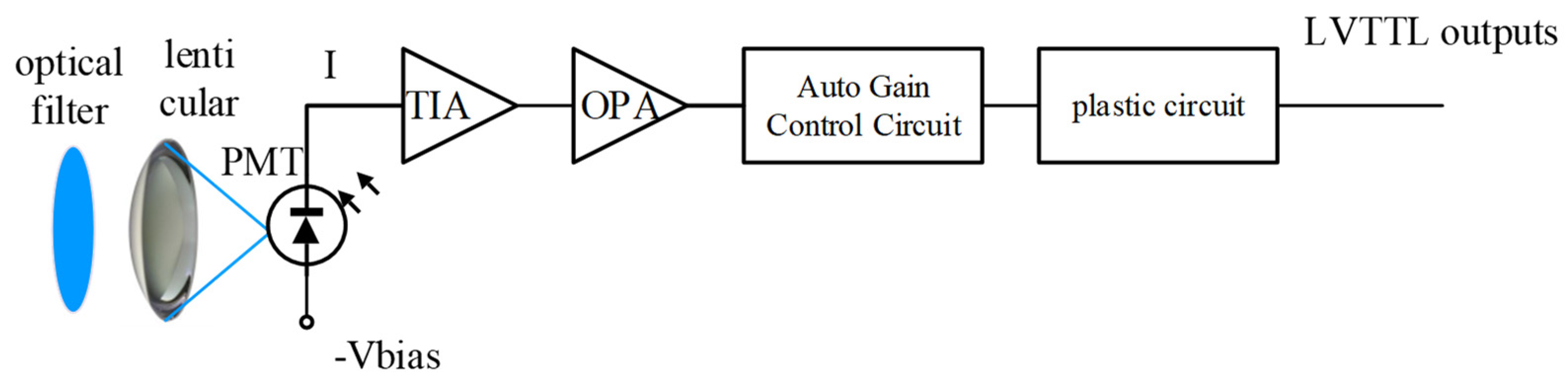 Photonics 10 01238 g007