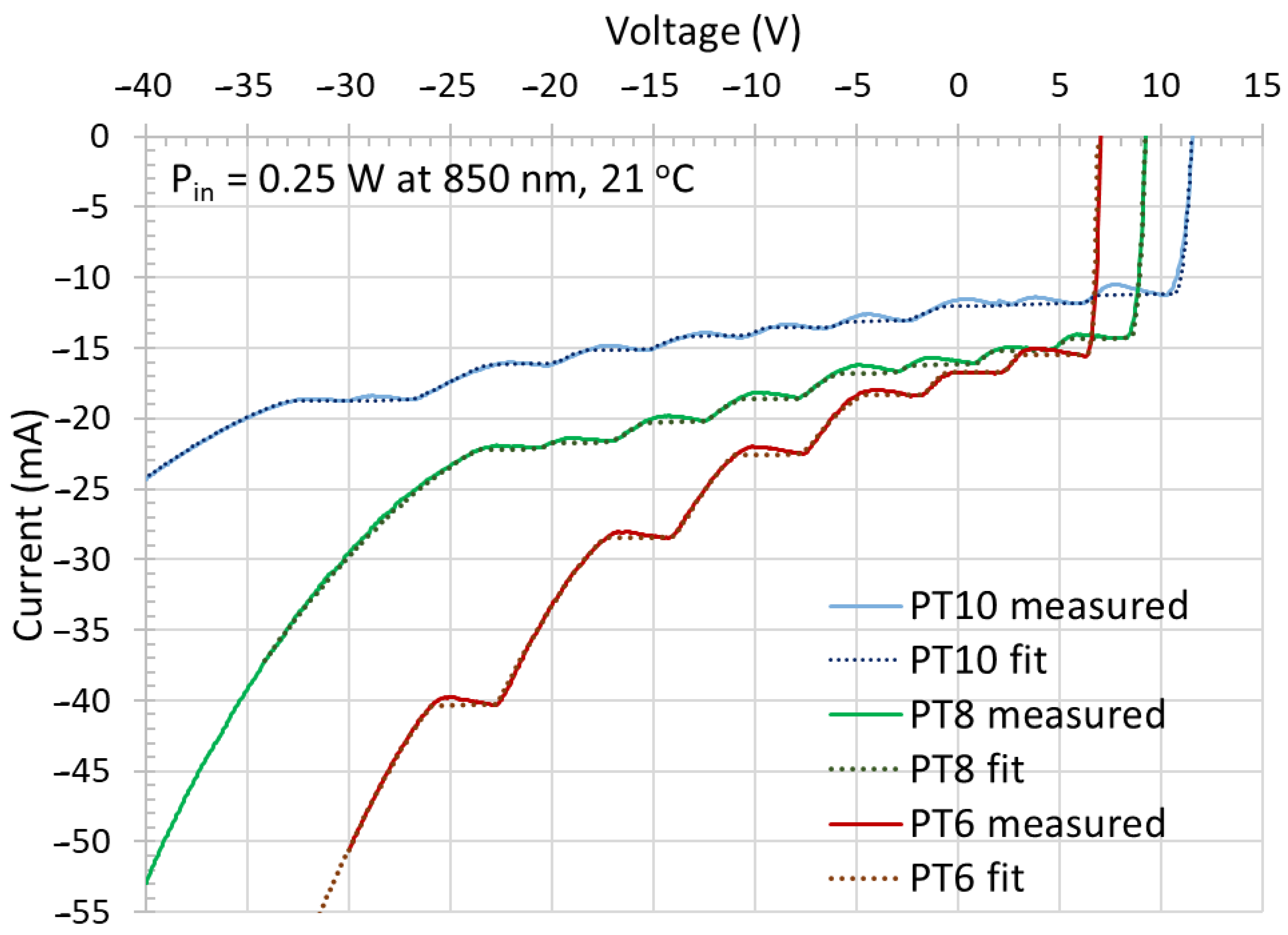 Photonics 10 01243 g003