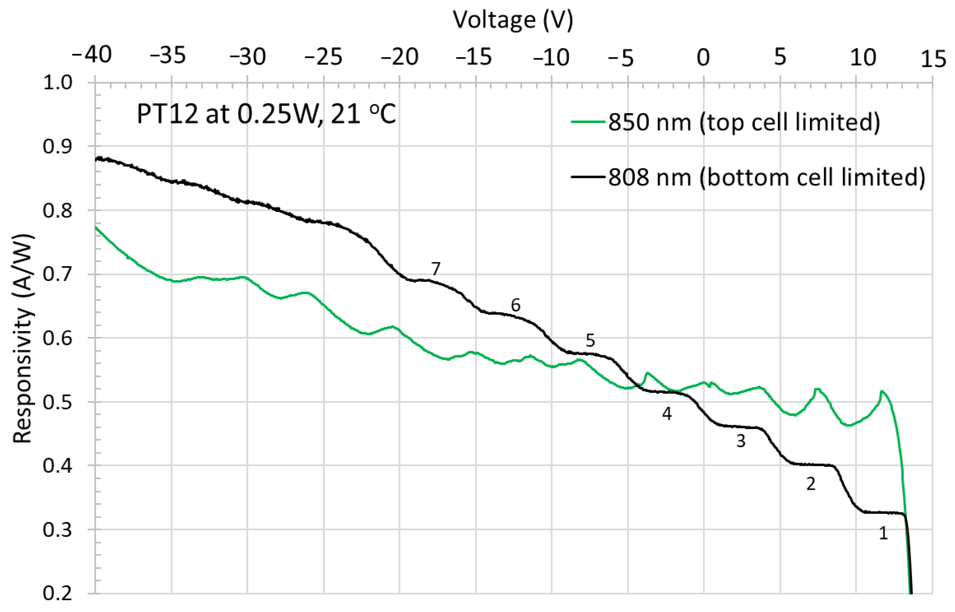 Photonics 10 01243 g004