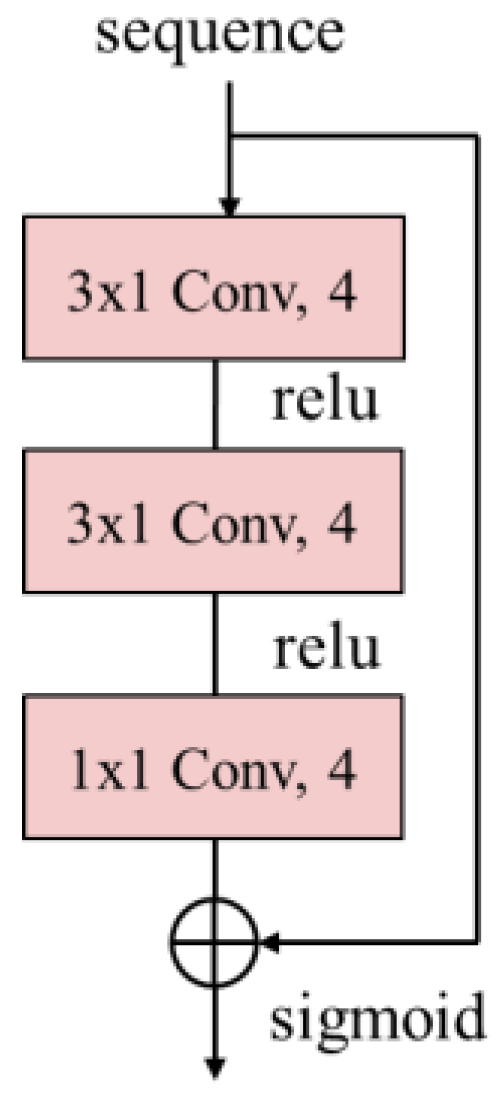 Photonics 10 01244 g003