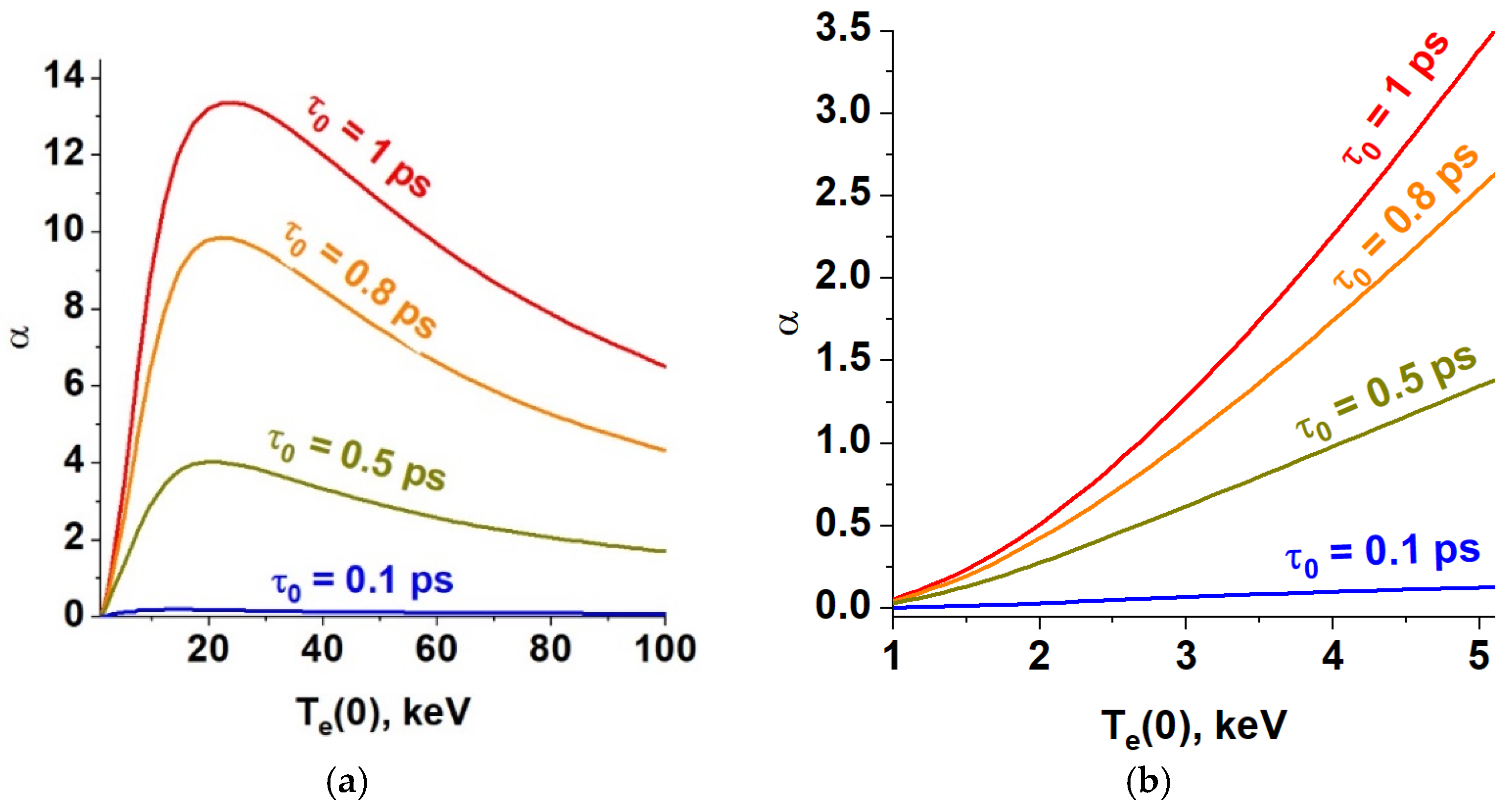 Photonics 10 01250 g003