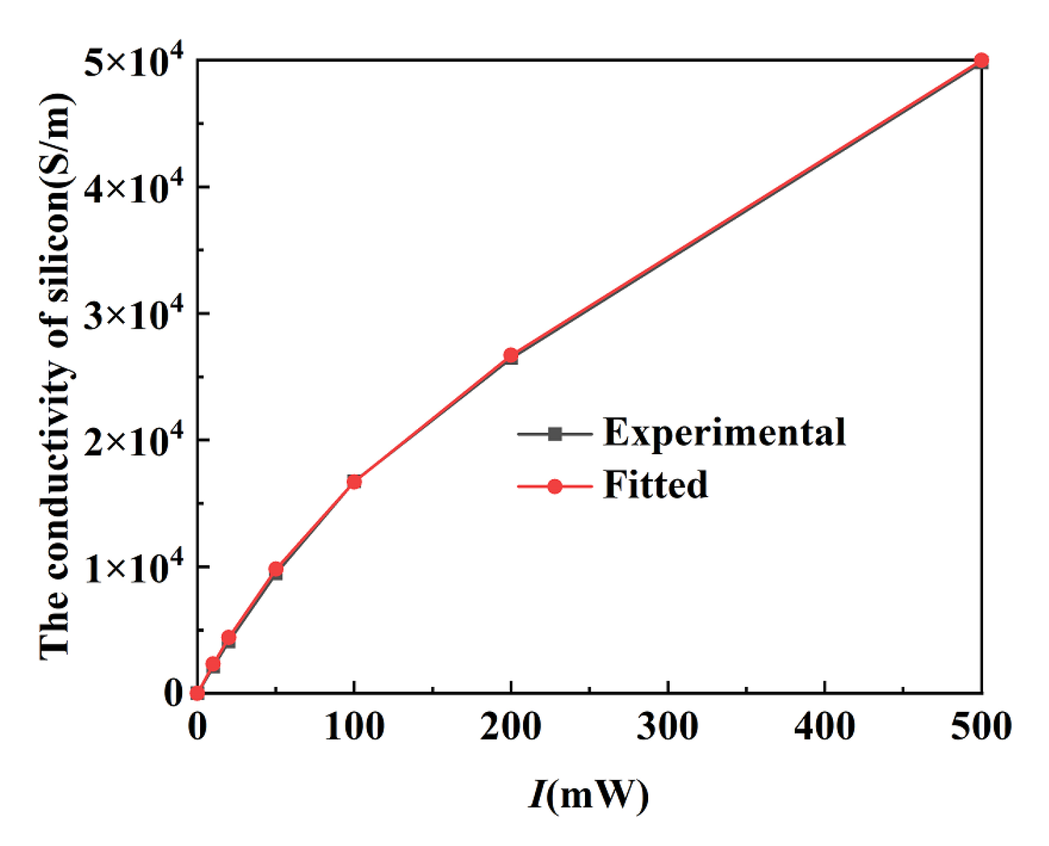 Photonics 10 01253 g003