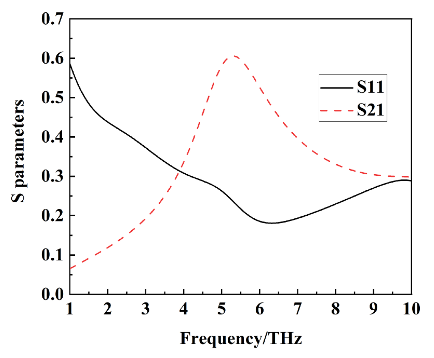 Photonics 10 01253 g005