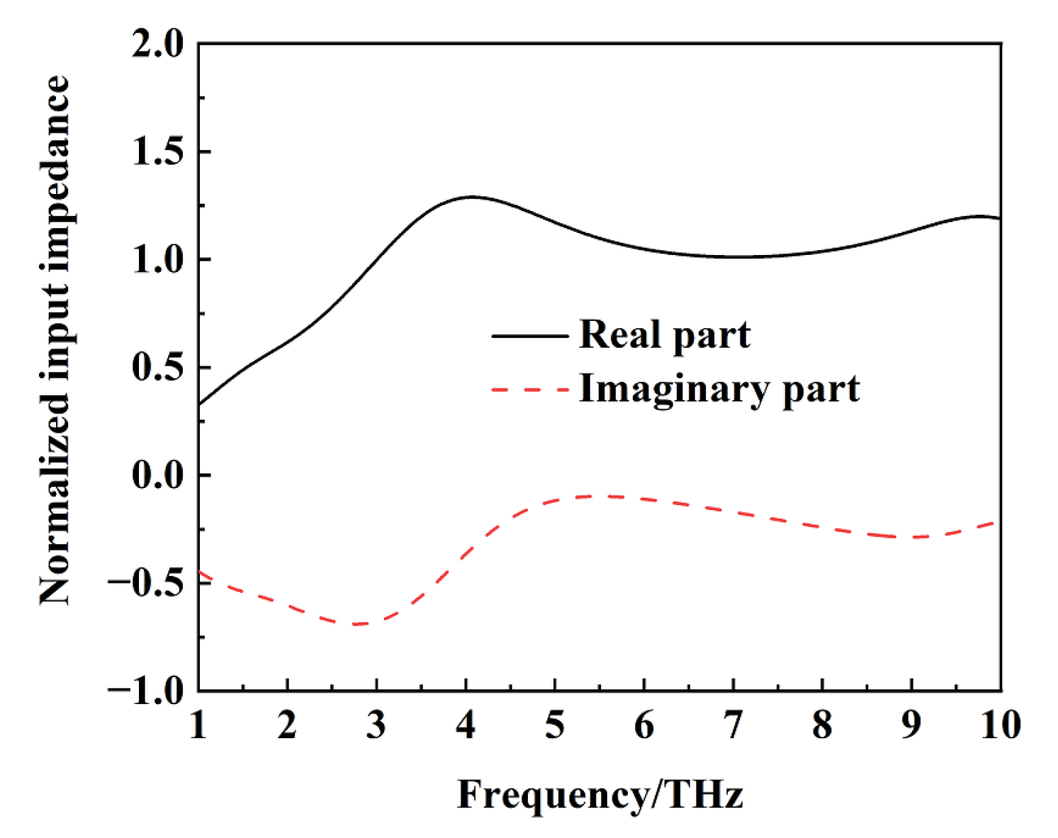 Photonics 10 01253 g006
