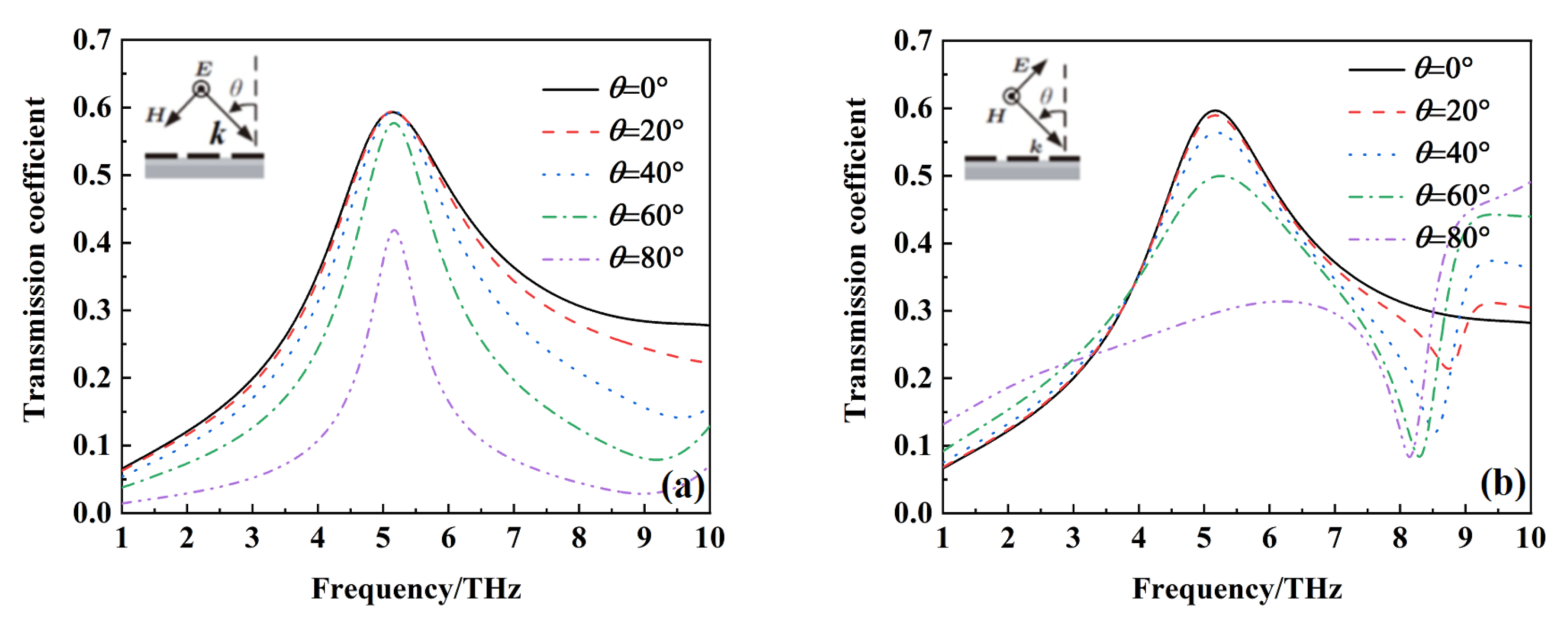 Photonics 10 01253 g014