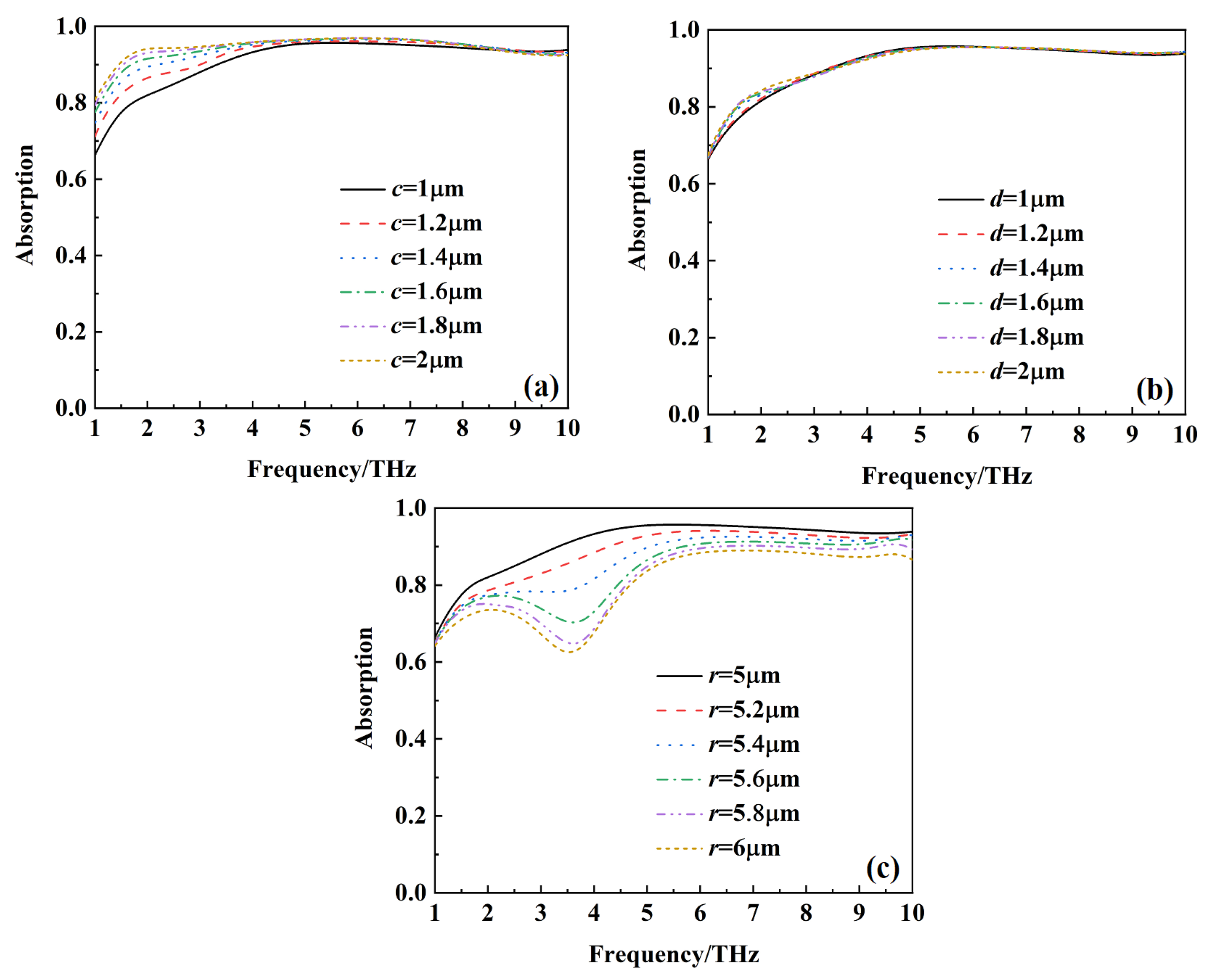 Photonics 10 01253 g016