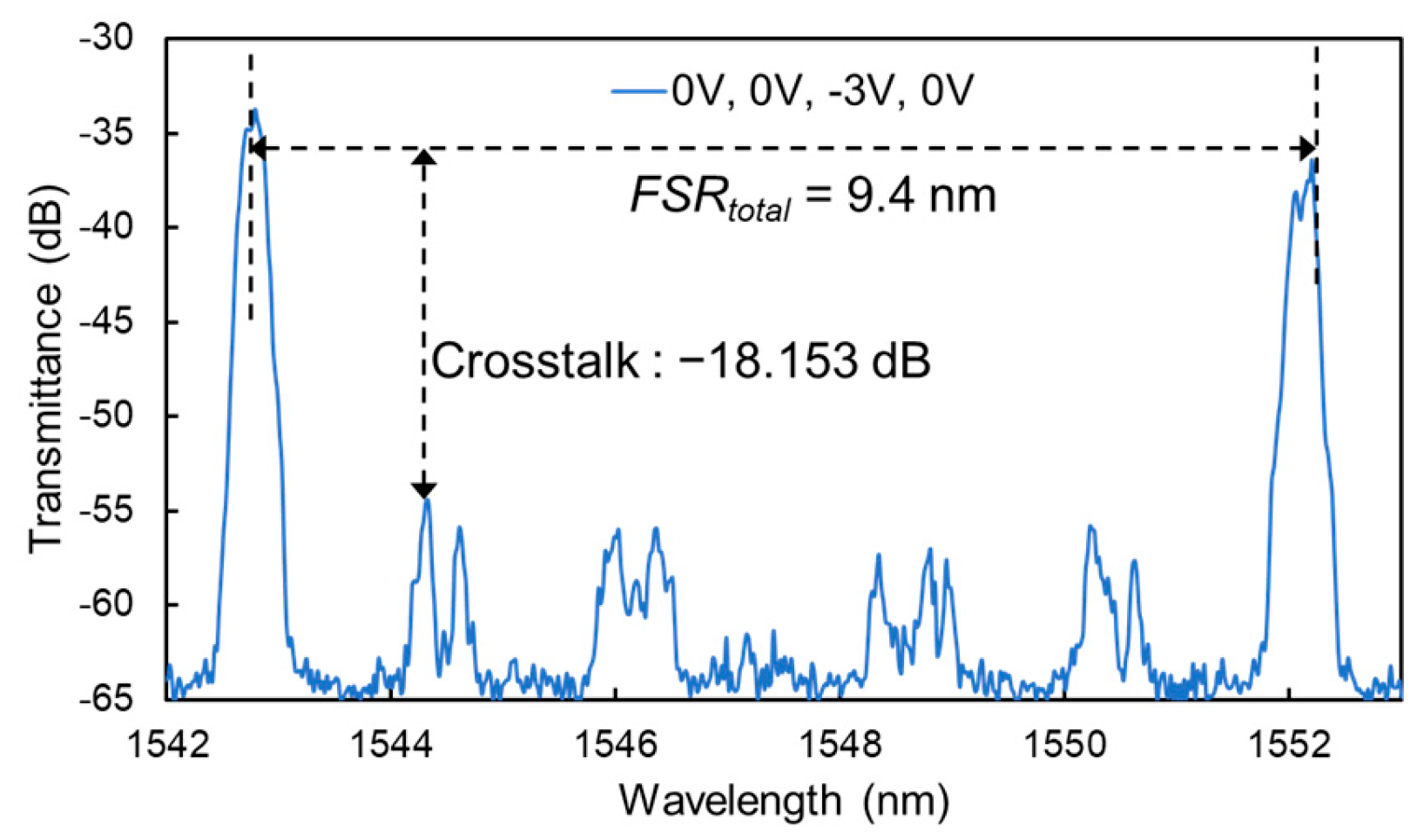 Photonics 10 01256 g012