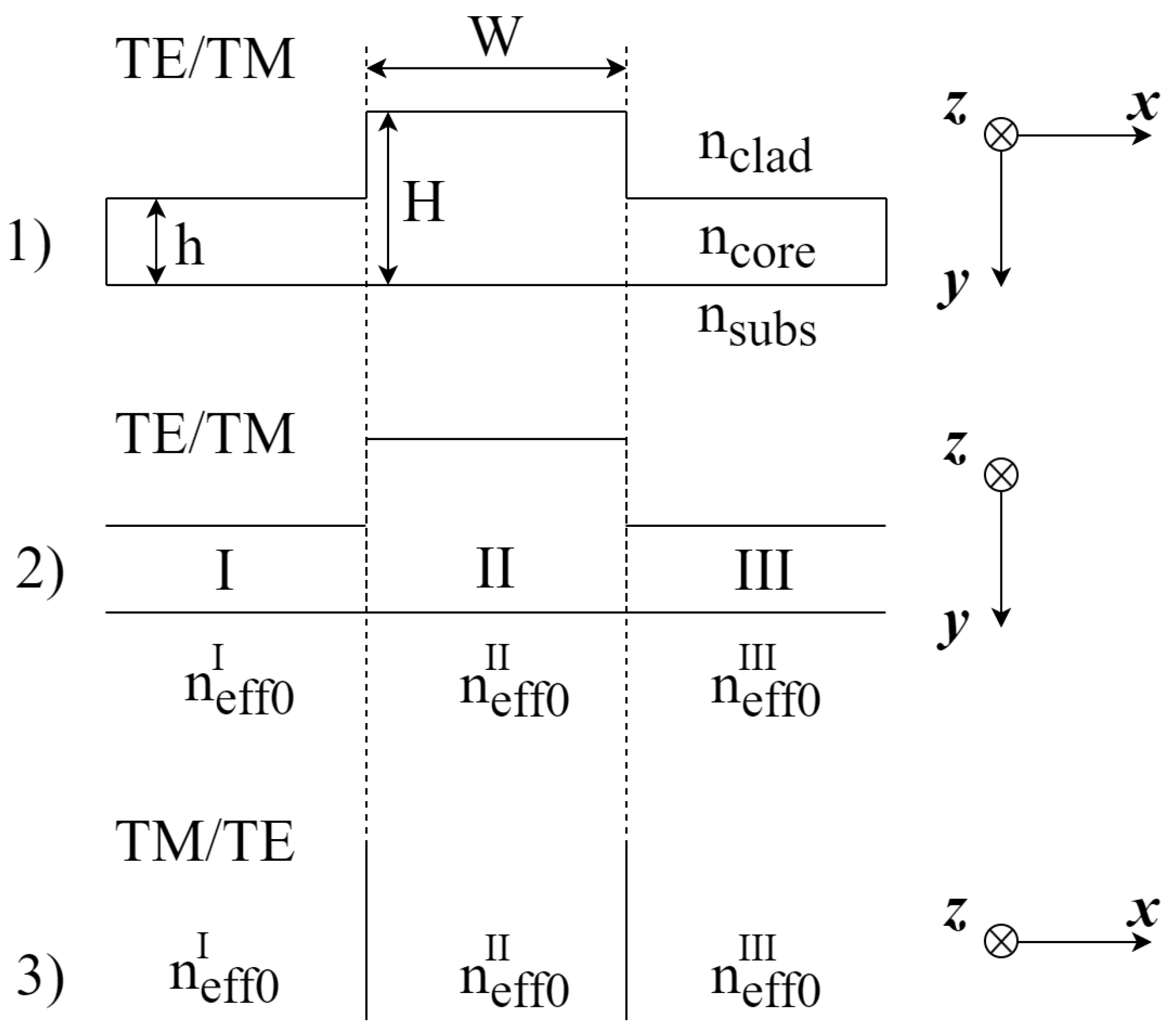 Photonics 10 01260 g003 Photonics 10 01260 g003