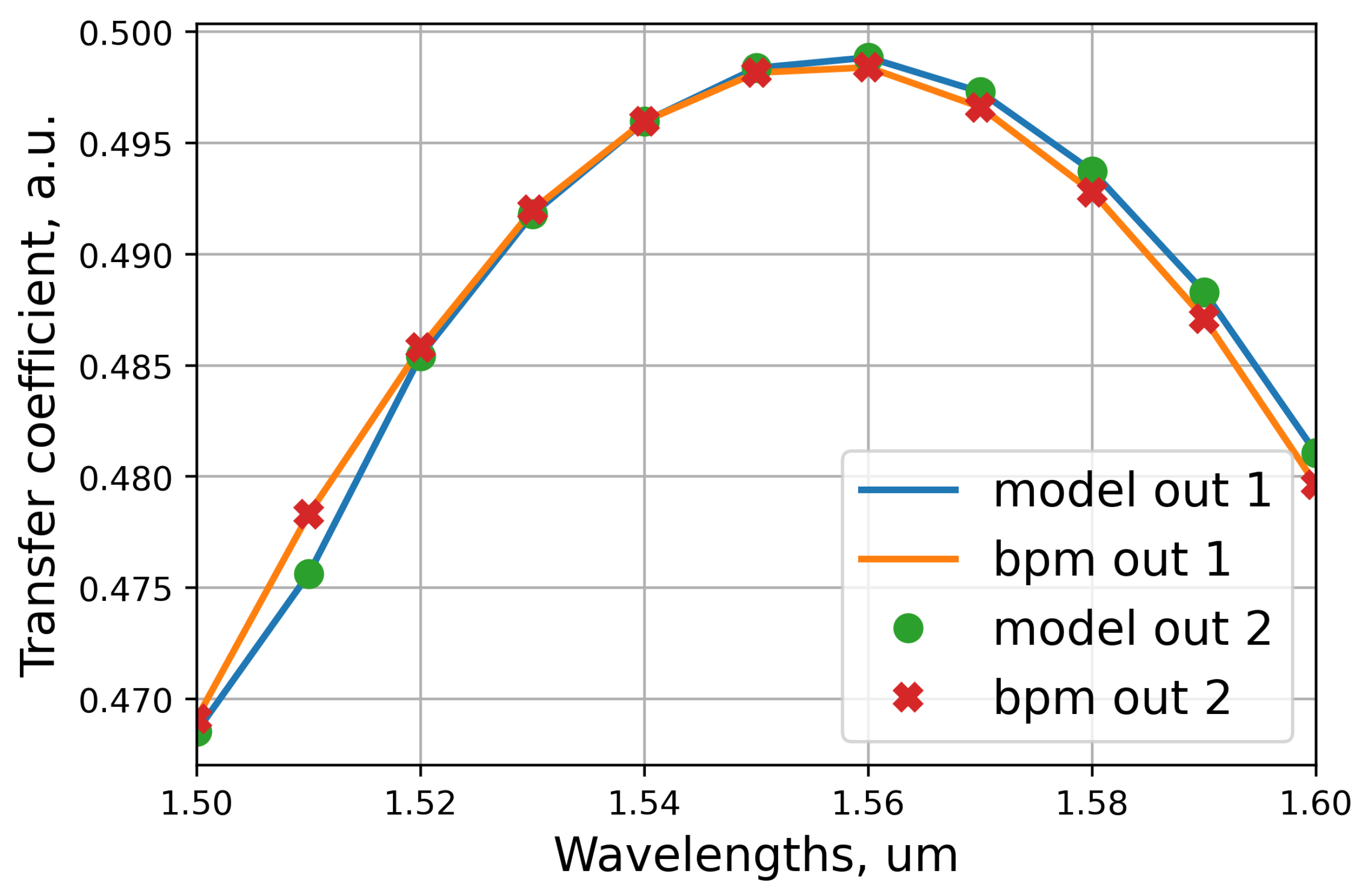 Photonics 10 01260 g005 Photonics 10 01260 g005