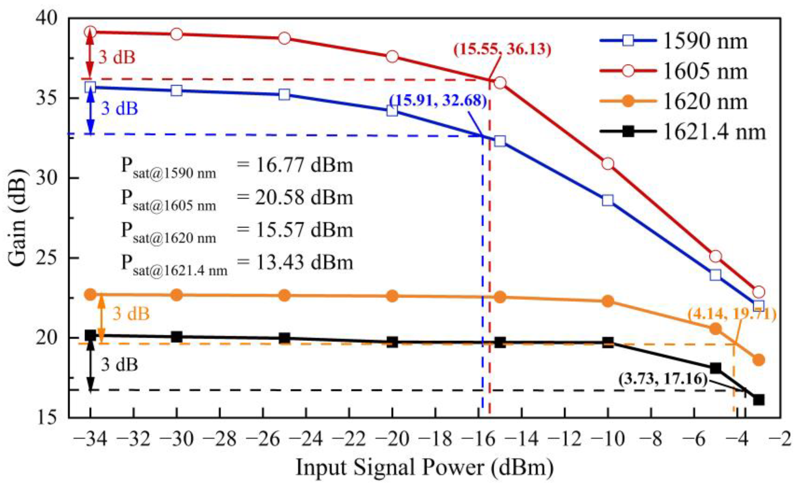 Photonics 10 01266 g005