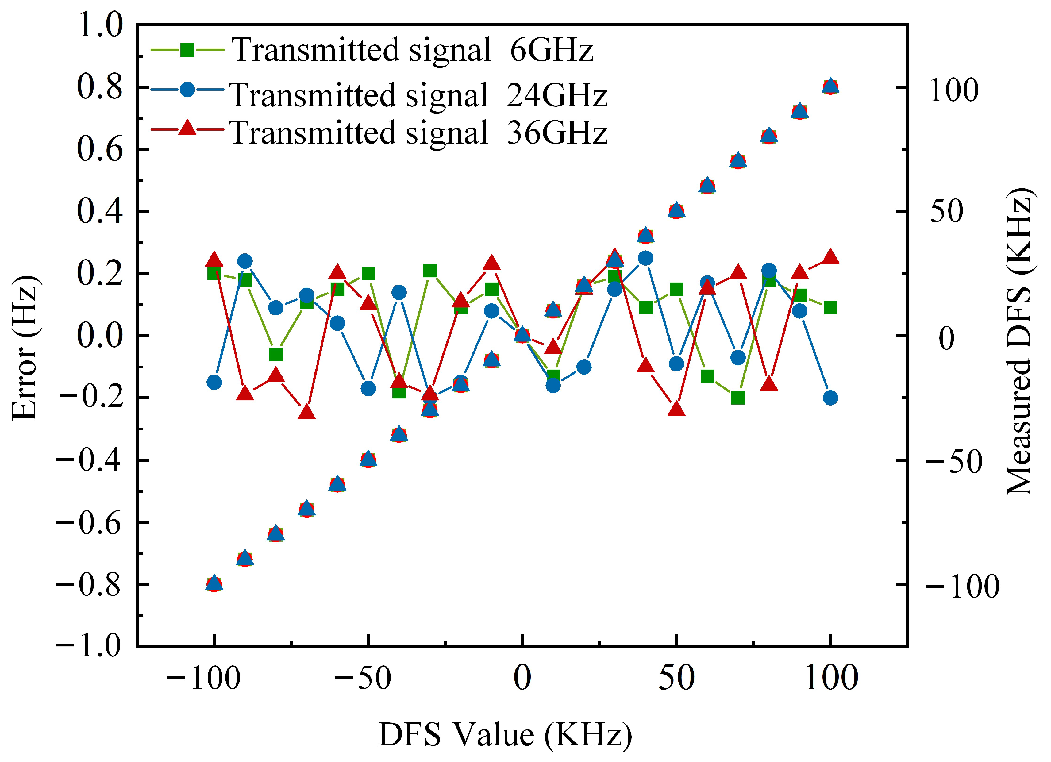 Photonics 10 01269 g005 Photonics 10 01269 g005