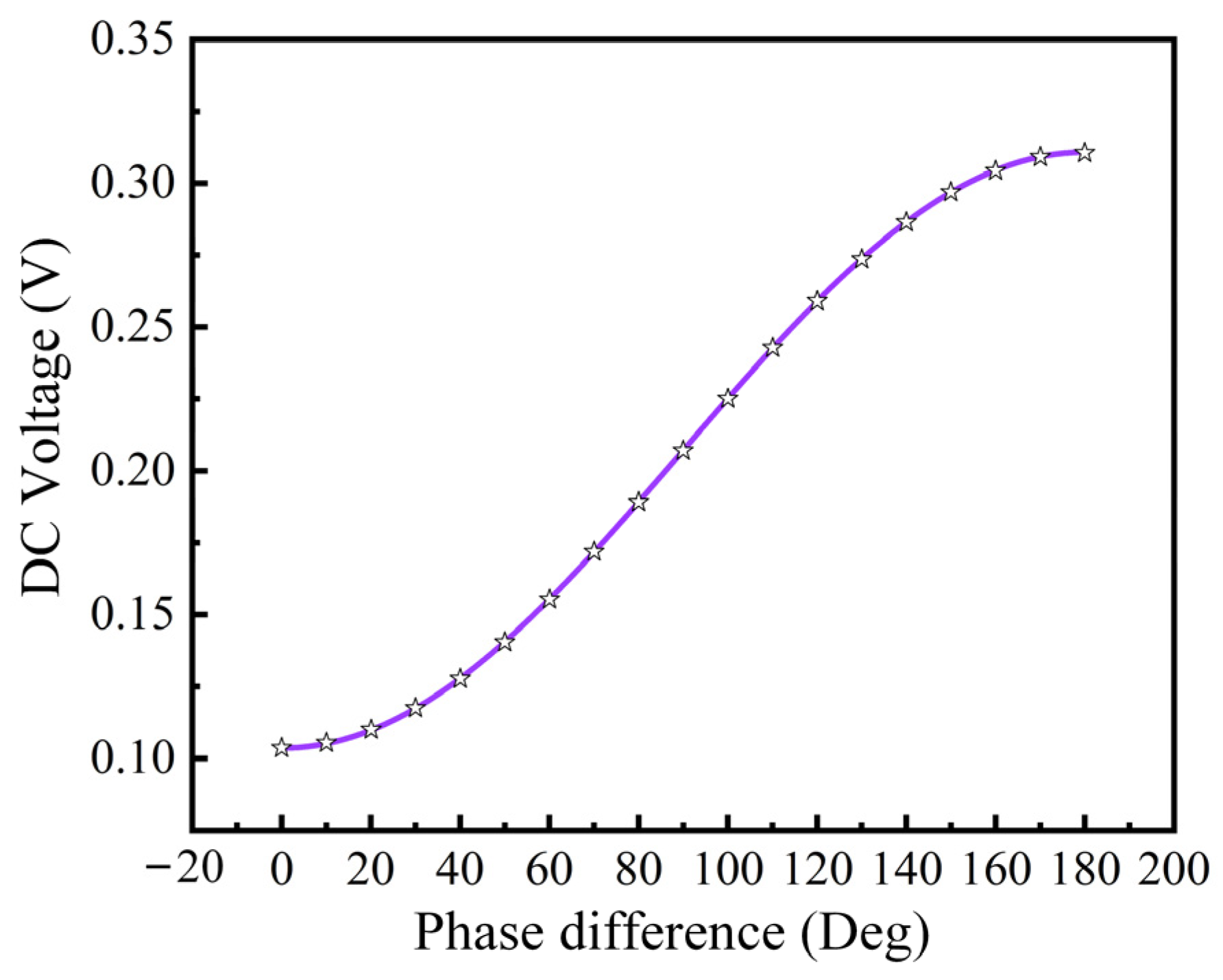 Photonics 10 01269 g007 Photonics 10 01269 g007