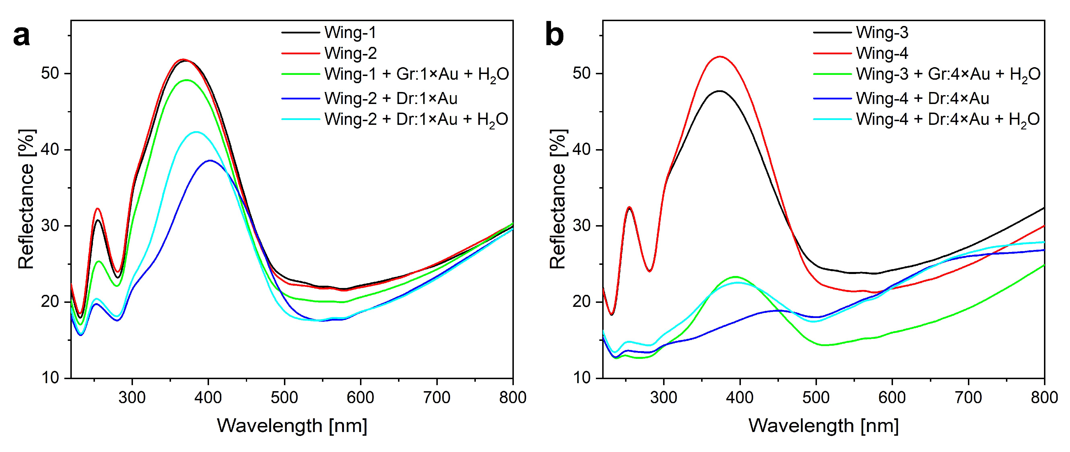Photonics 10 01275 g006