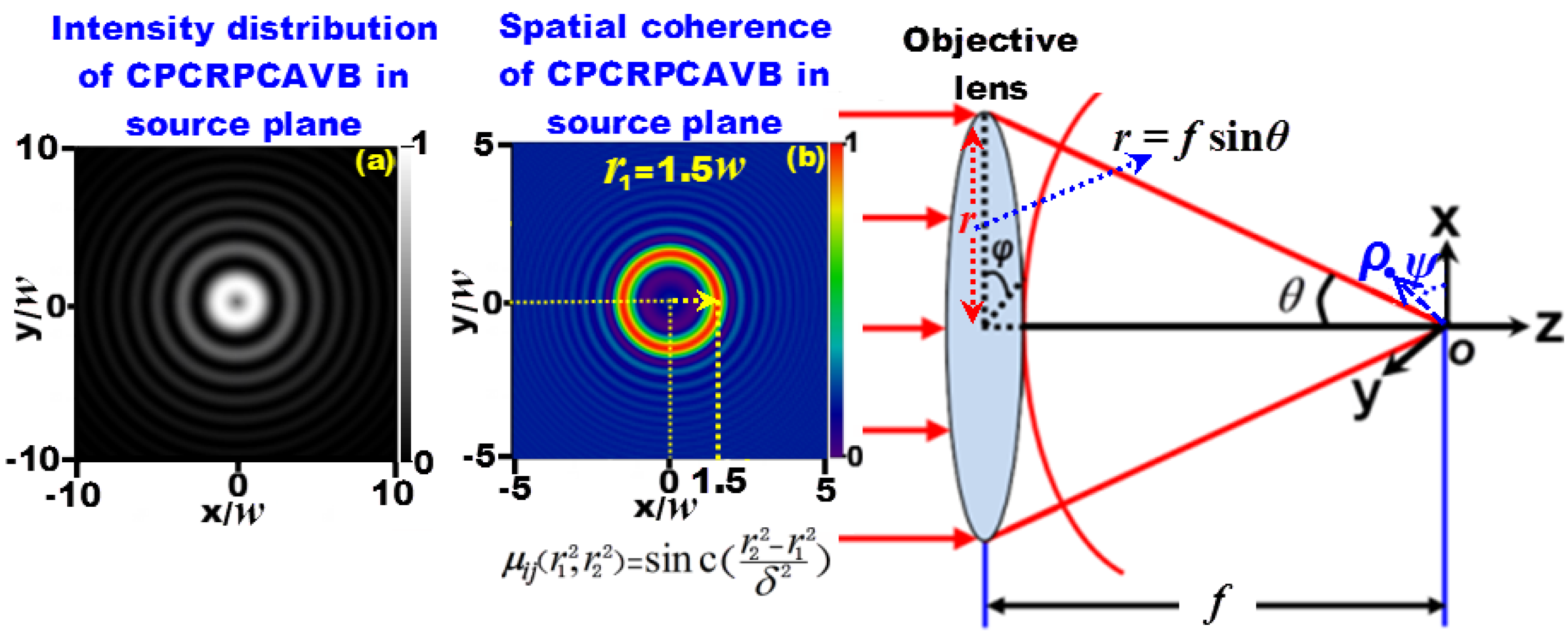 Photonics 10 01279 g001 Photonics 10 01279 g001