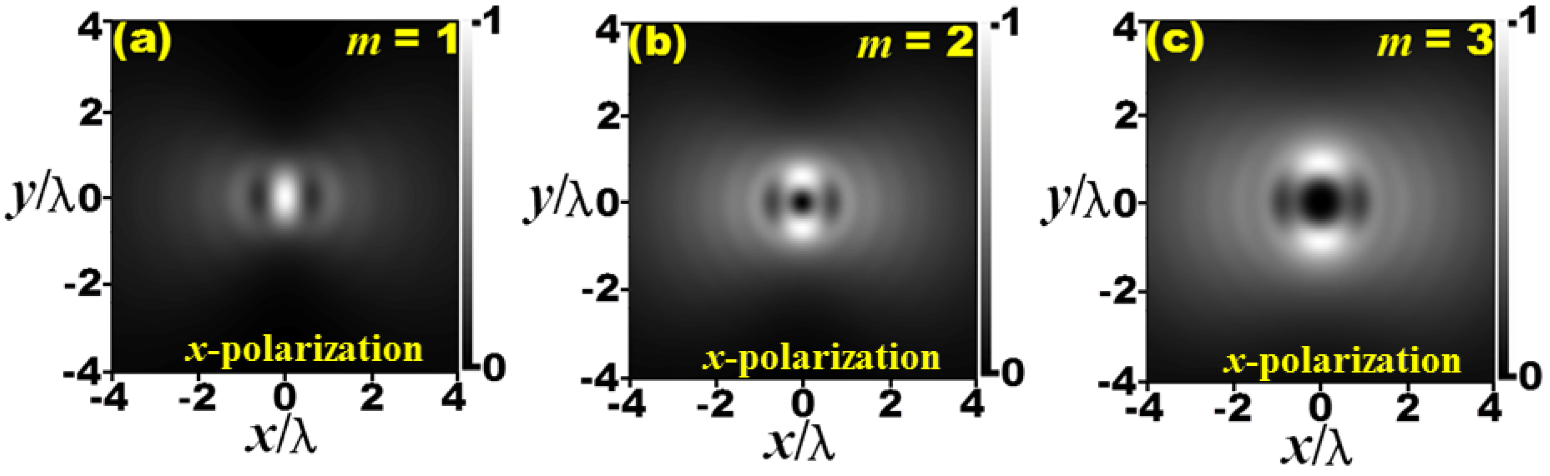 Photonics 10 01279 g002a Photonics 10 01279 g002a