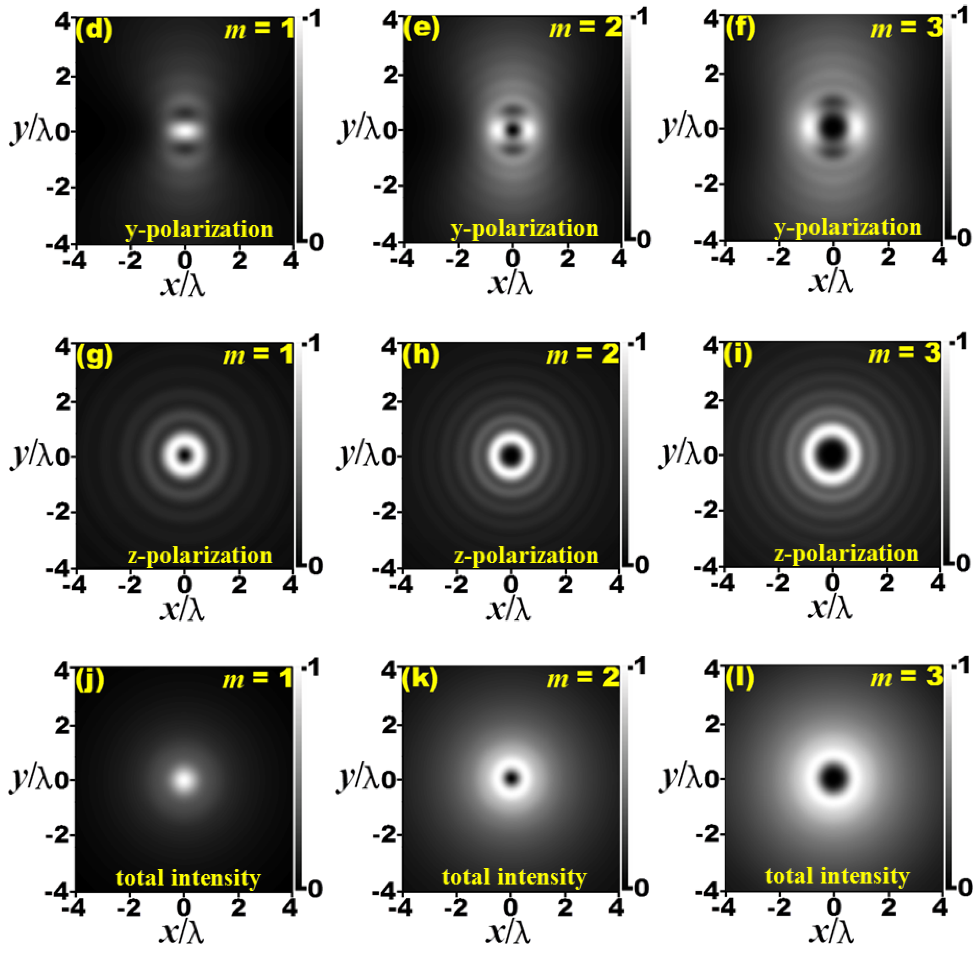 Photonics 10 01279 g002b Photonics 10 01279 g002b