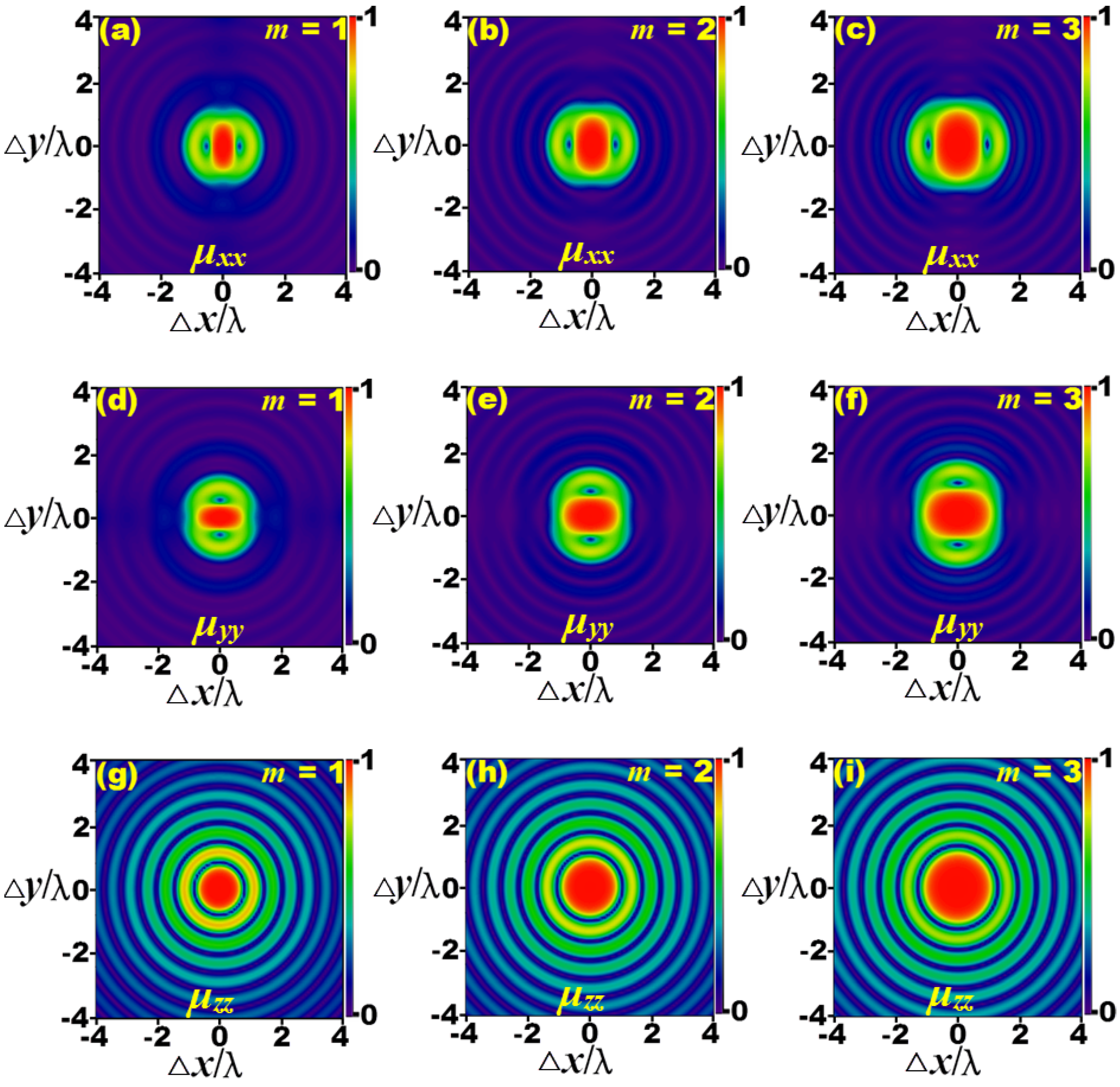 Photonics 10 01279 g004 Photonics 10 01279 g004