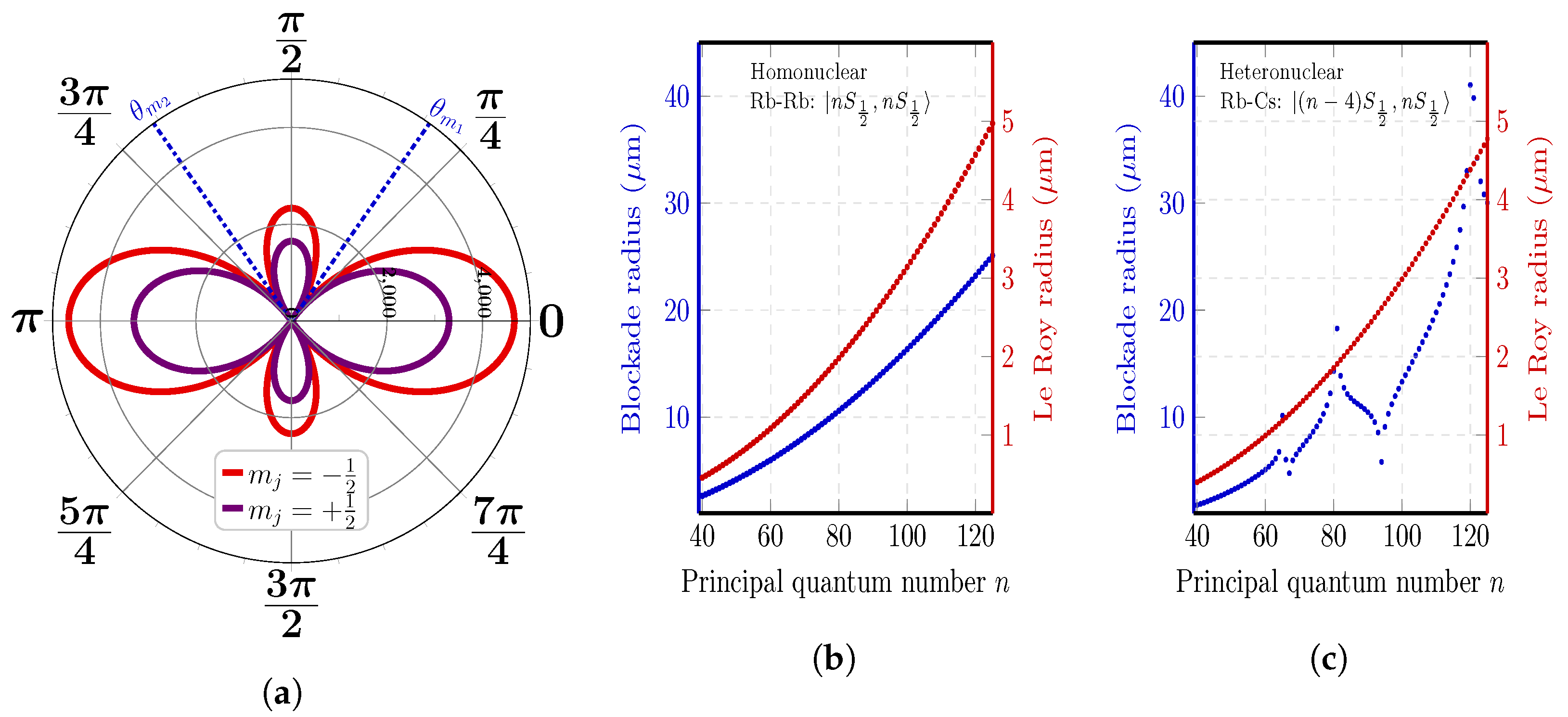 Photonics 10 01280 g005