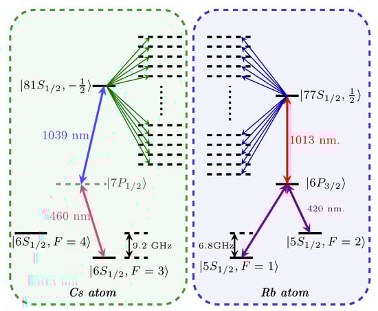 Photonics 10 01280 g0a1