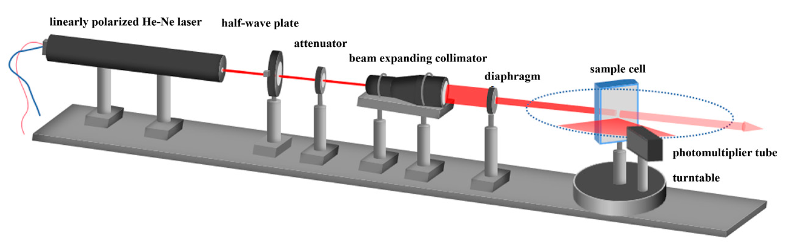 Photonics 10 01282 g003