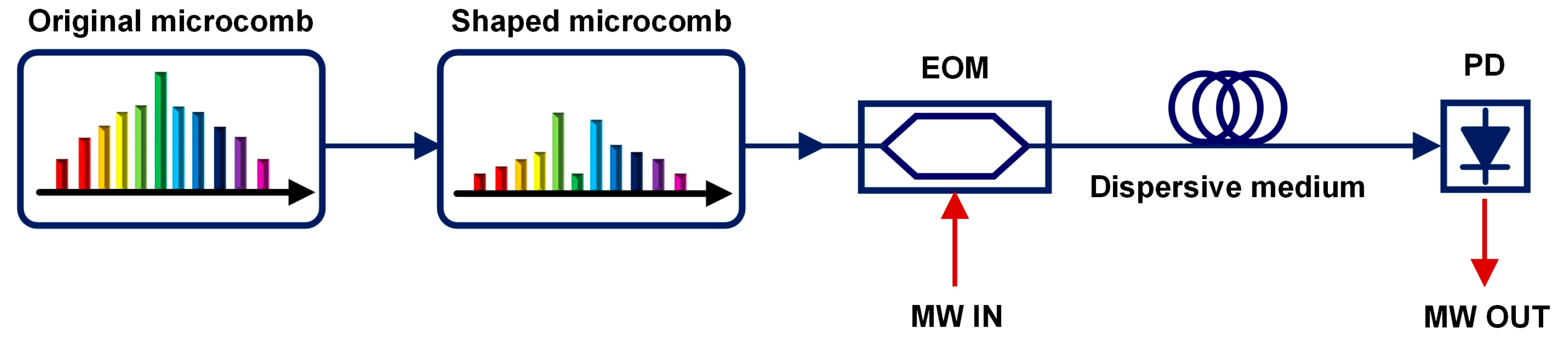 Photonics 10 01283 g001