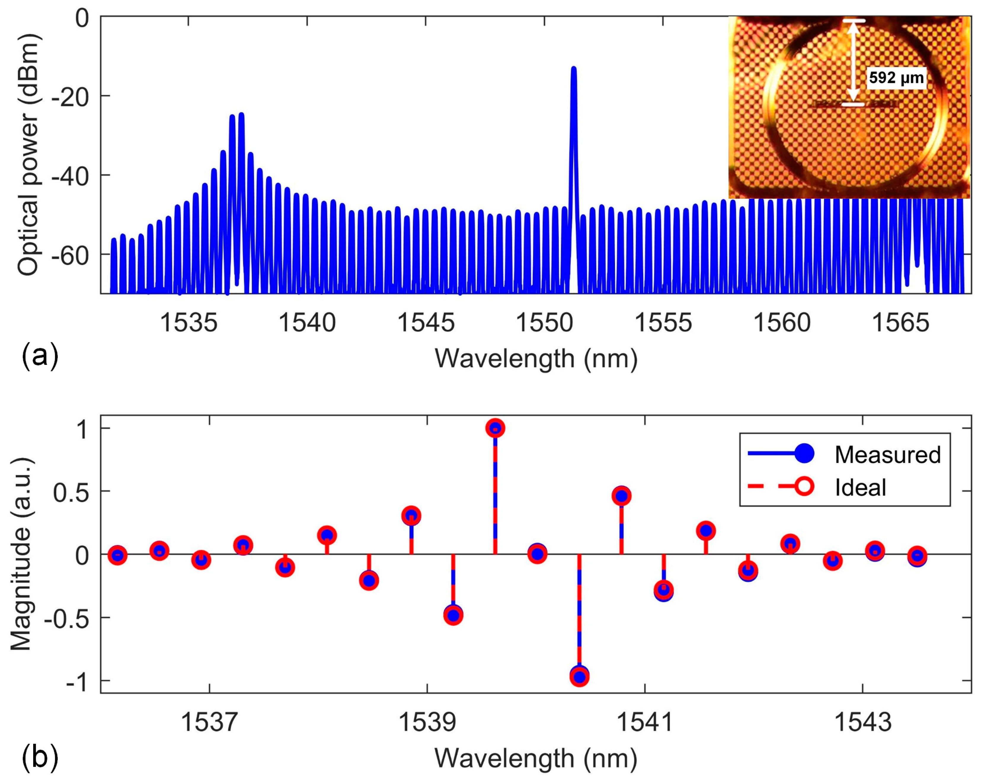 Photonics 10 01283 g003